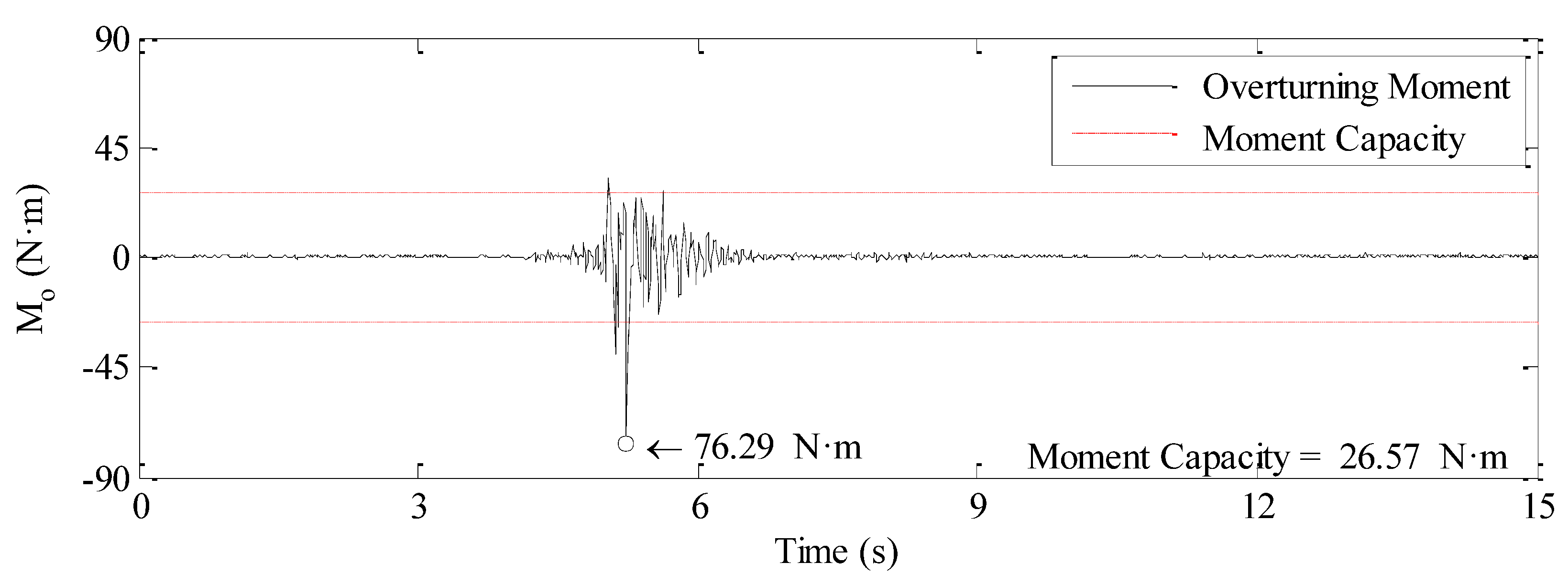 Sustainability 13 05314 i015