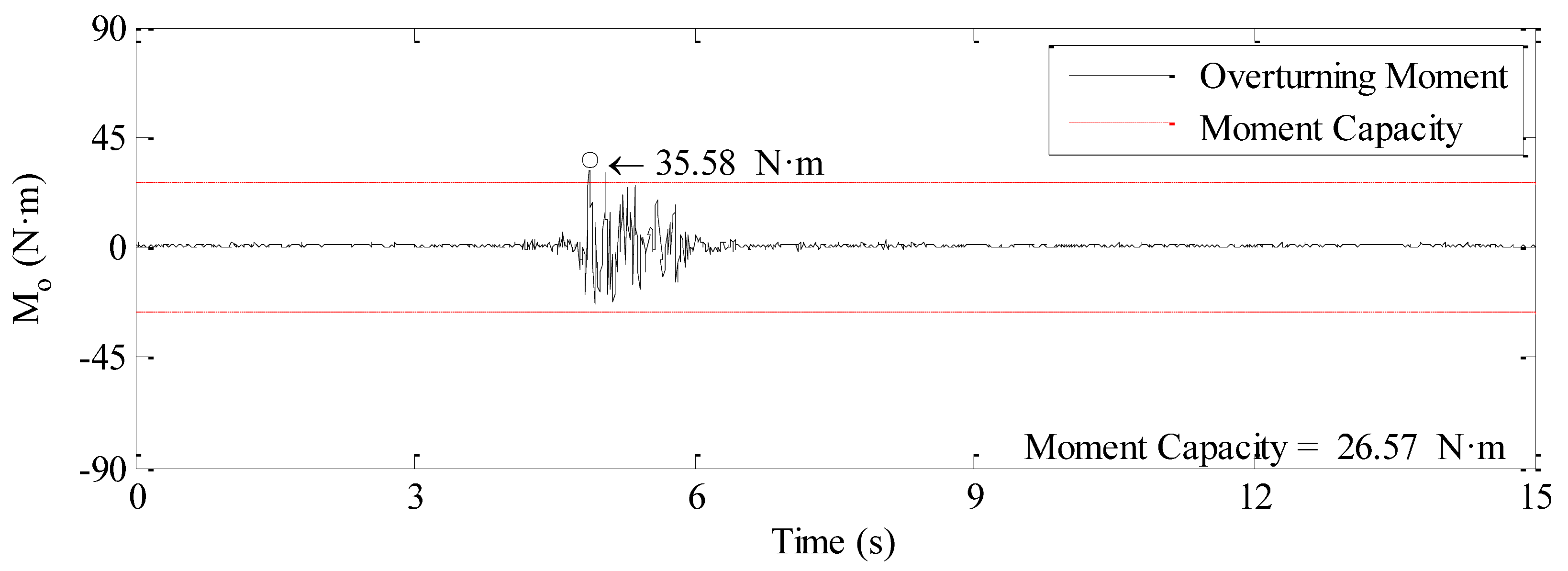 Sustainability 13 05314 i017