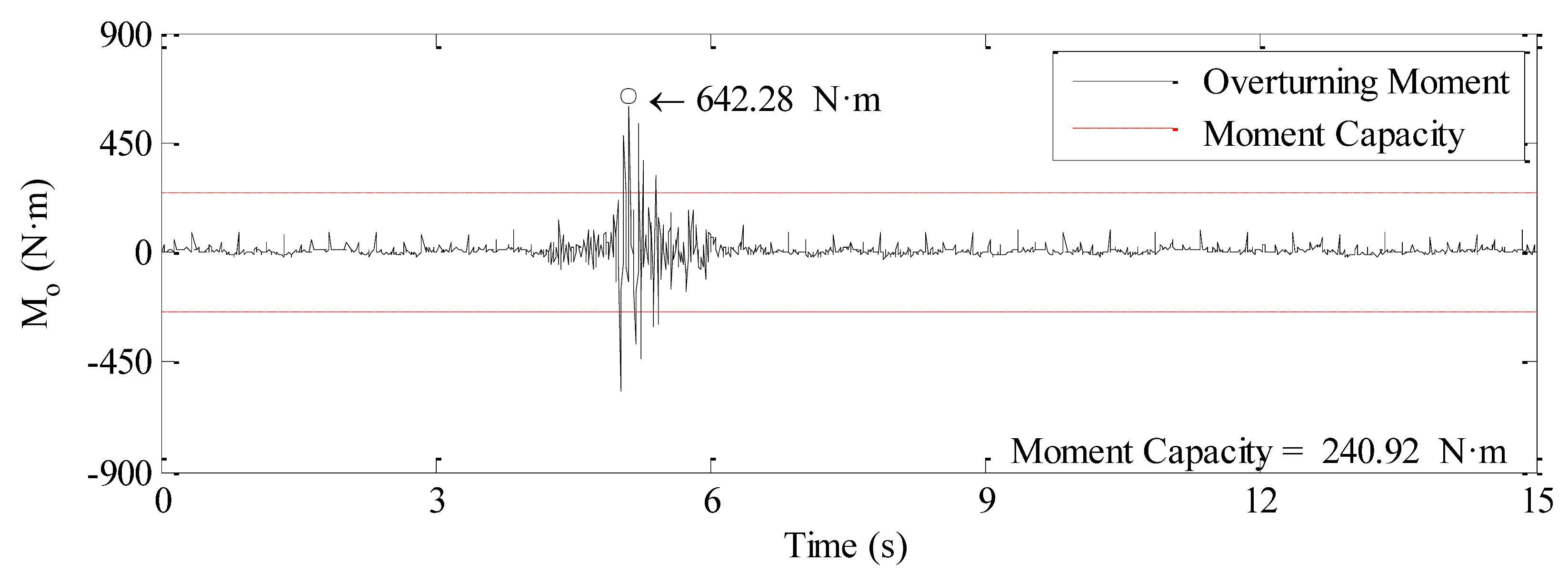 Sustainability 13 05314 i018