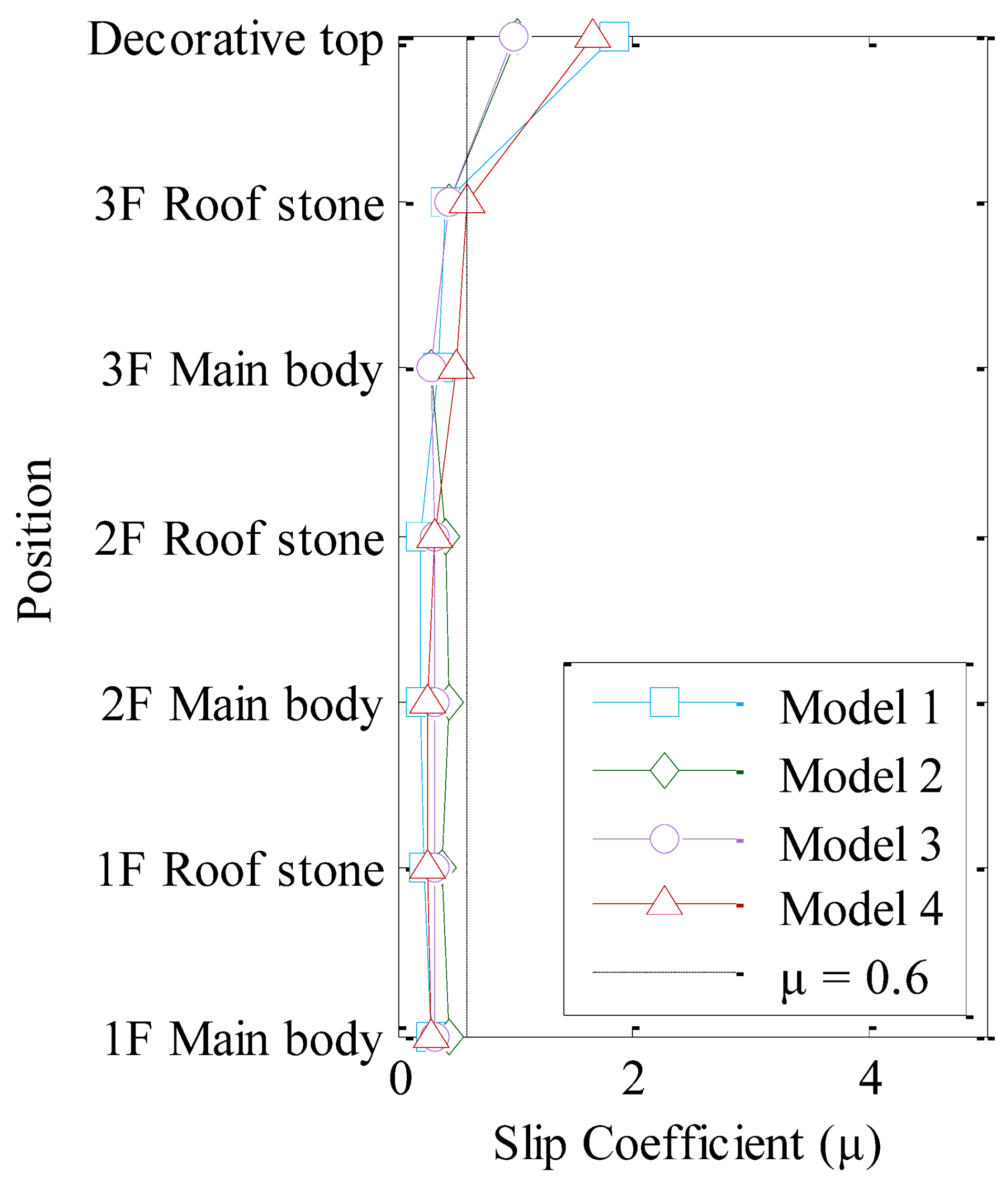 Sustainability 13 05314 i022