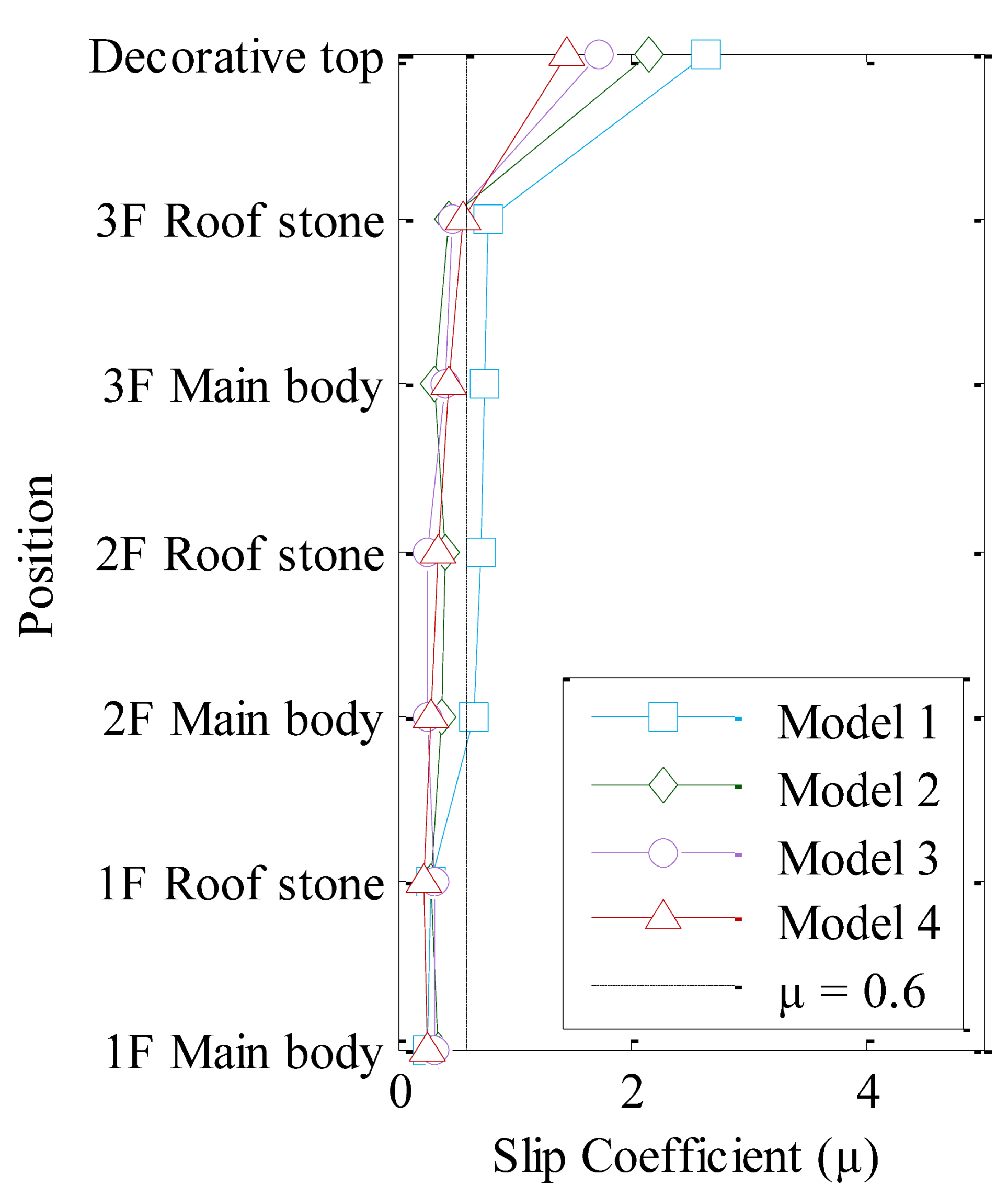Sustainability 13 05314 i025