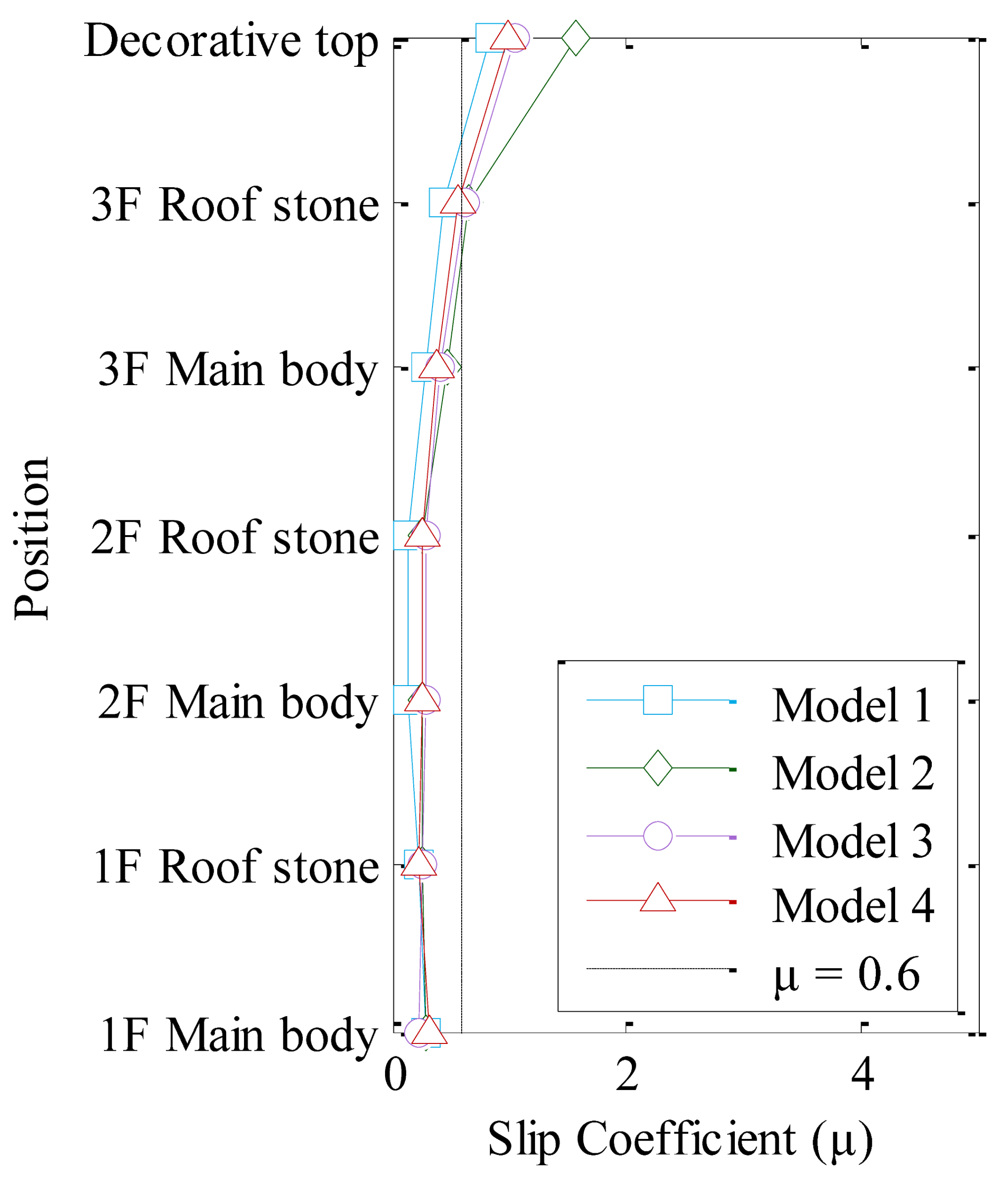 Sustainability 13 05314 i026