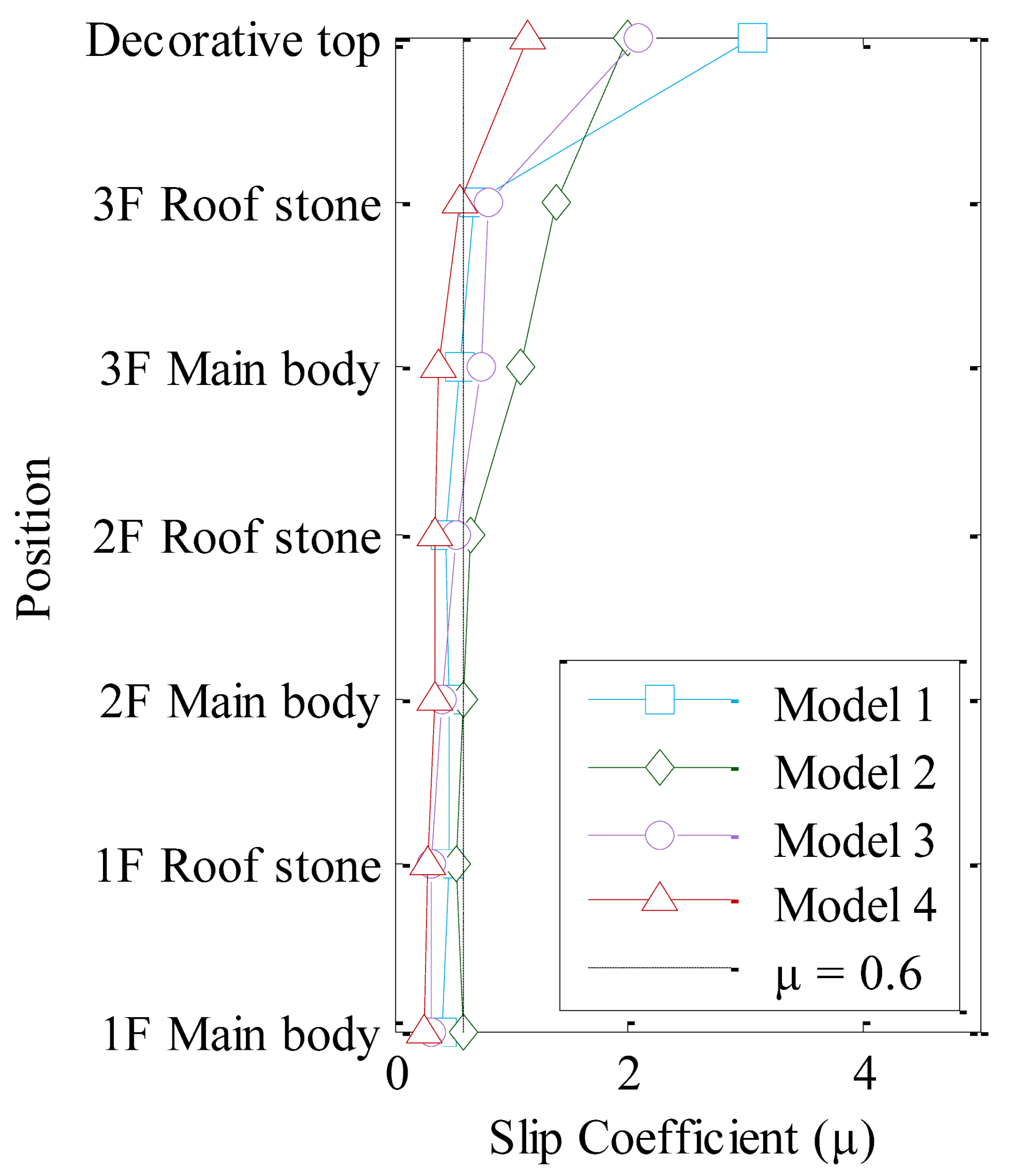 Sustainability 13 05314 i027