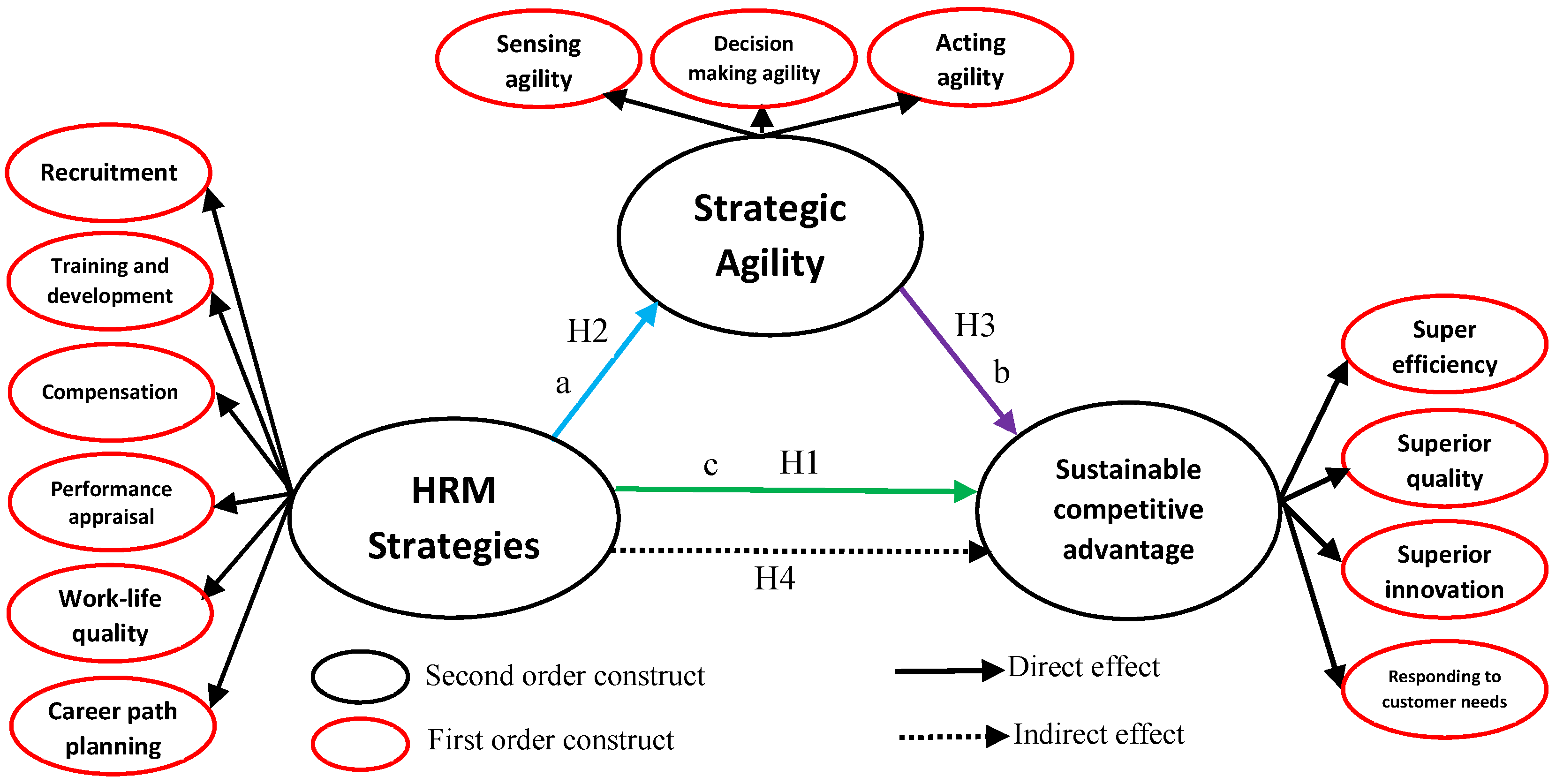 Sustainability 13 05315 g001