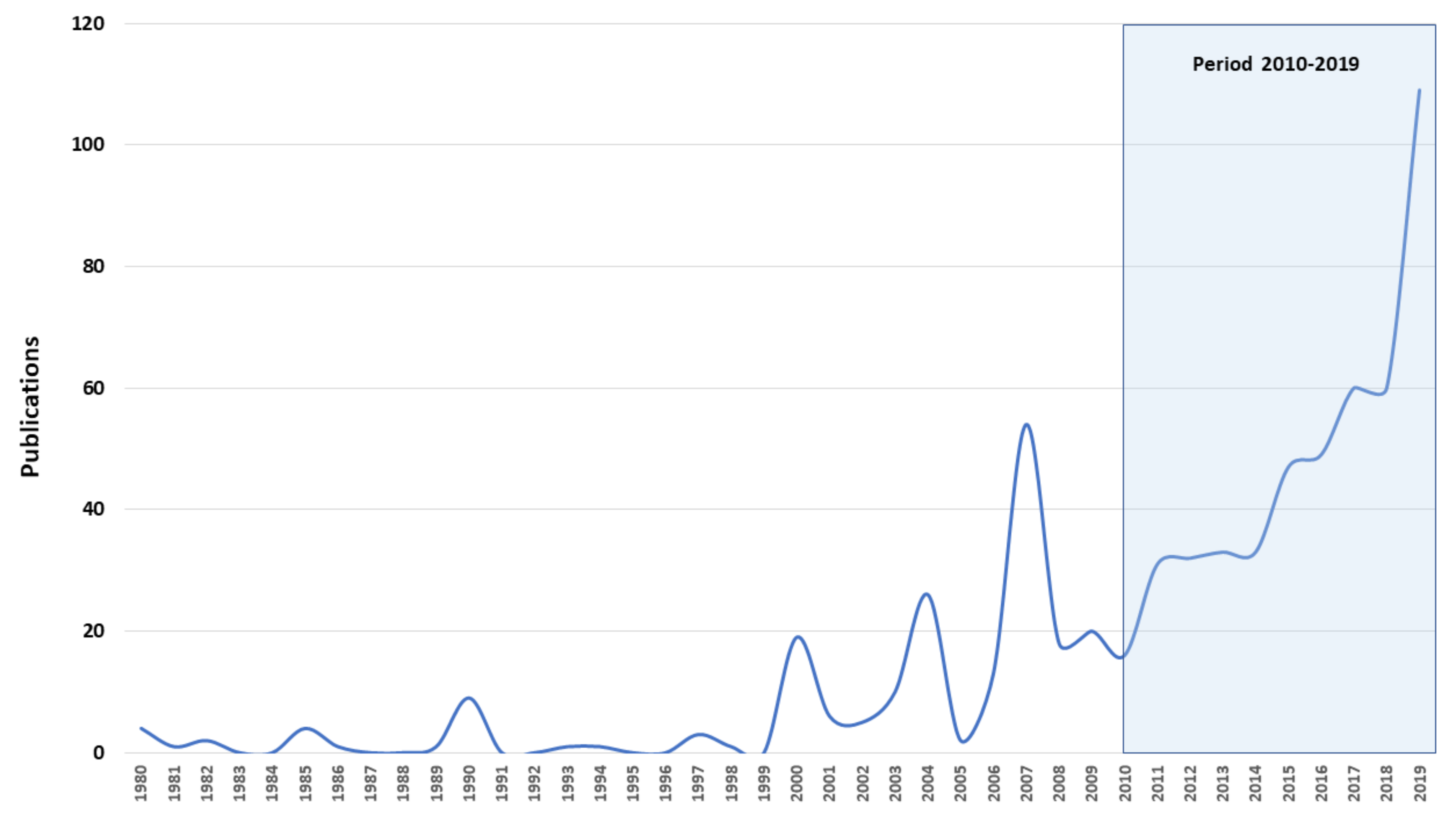 Sustainability 13 05319 g005 Sustainability 13 05319 g005