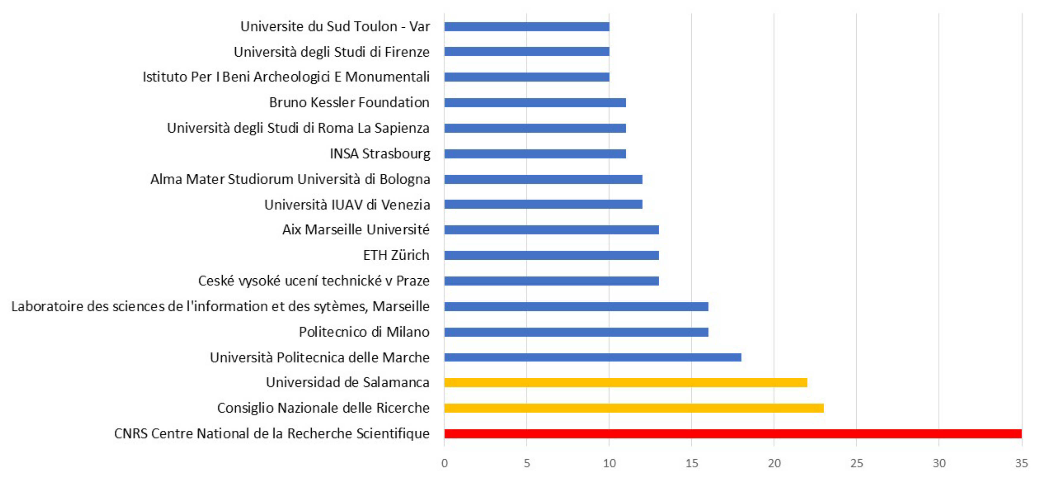 Sustainability 13 05319 g006 Sustainability 13 05319 g006