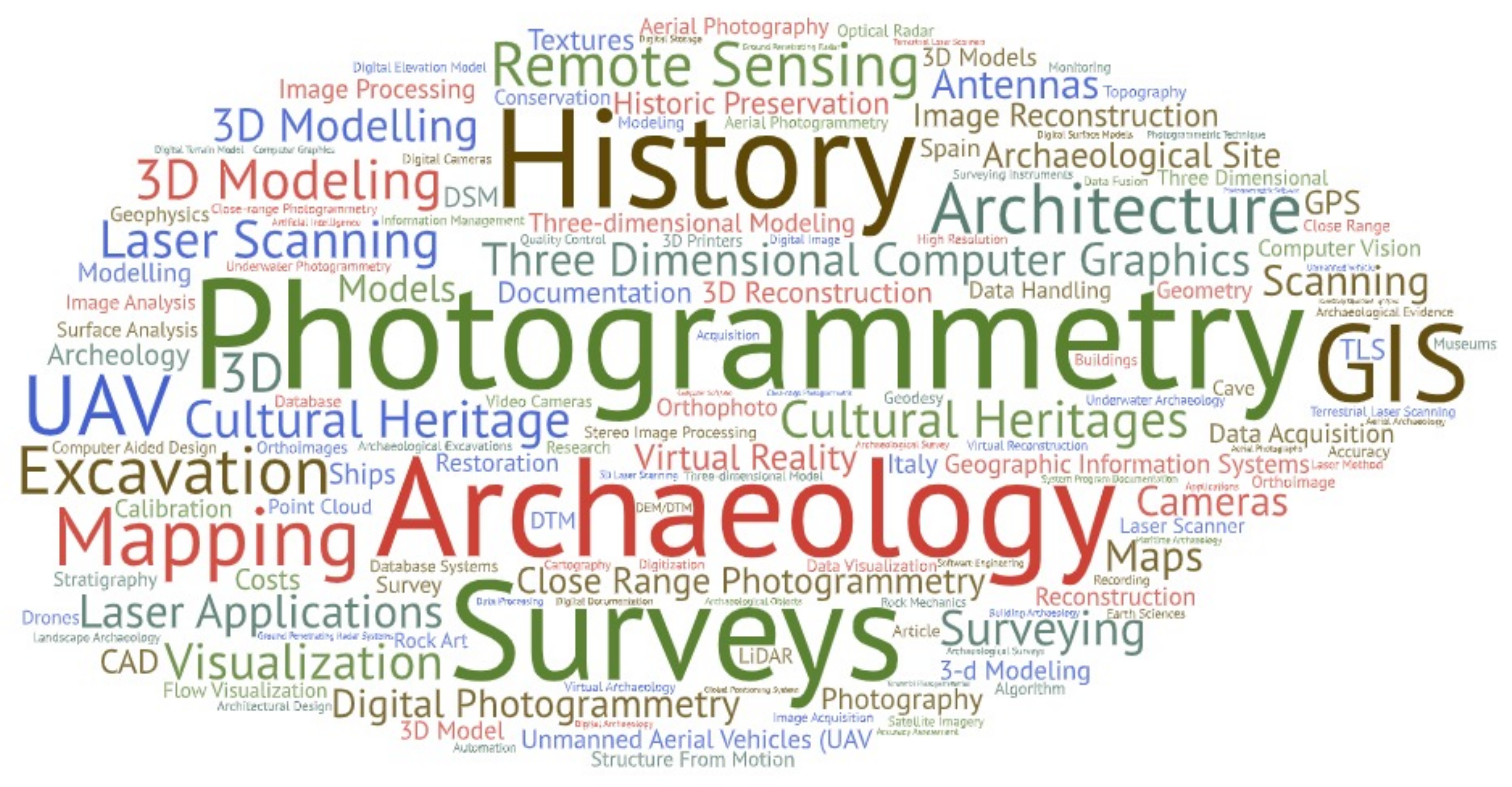 Sustainability 13 05319 g010 Sustainability 13 05319 g010