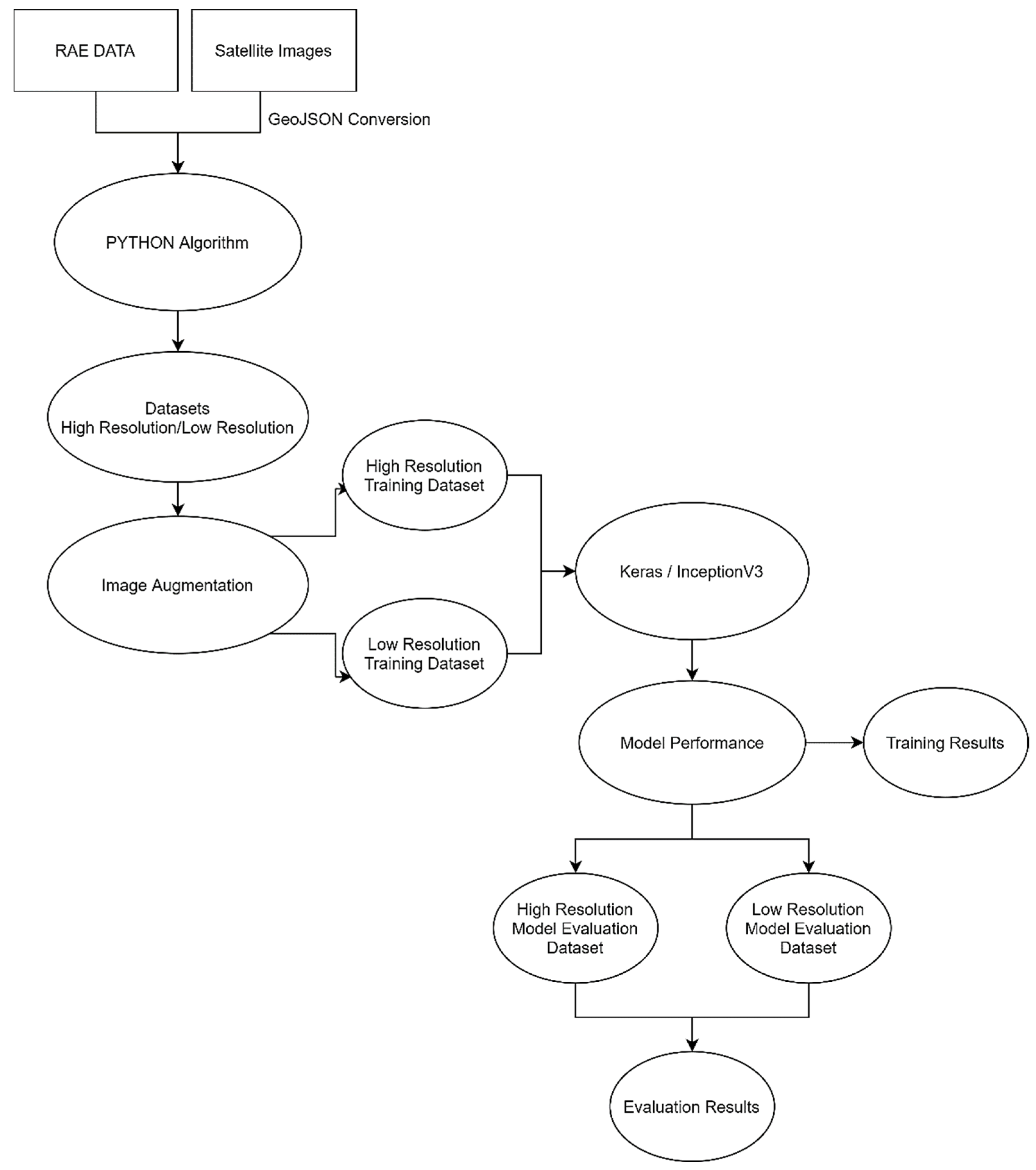 Sustainability 13 05323 g004 Sustainability 13 05323 g004