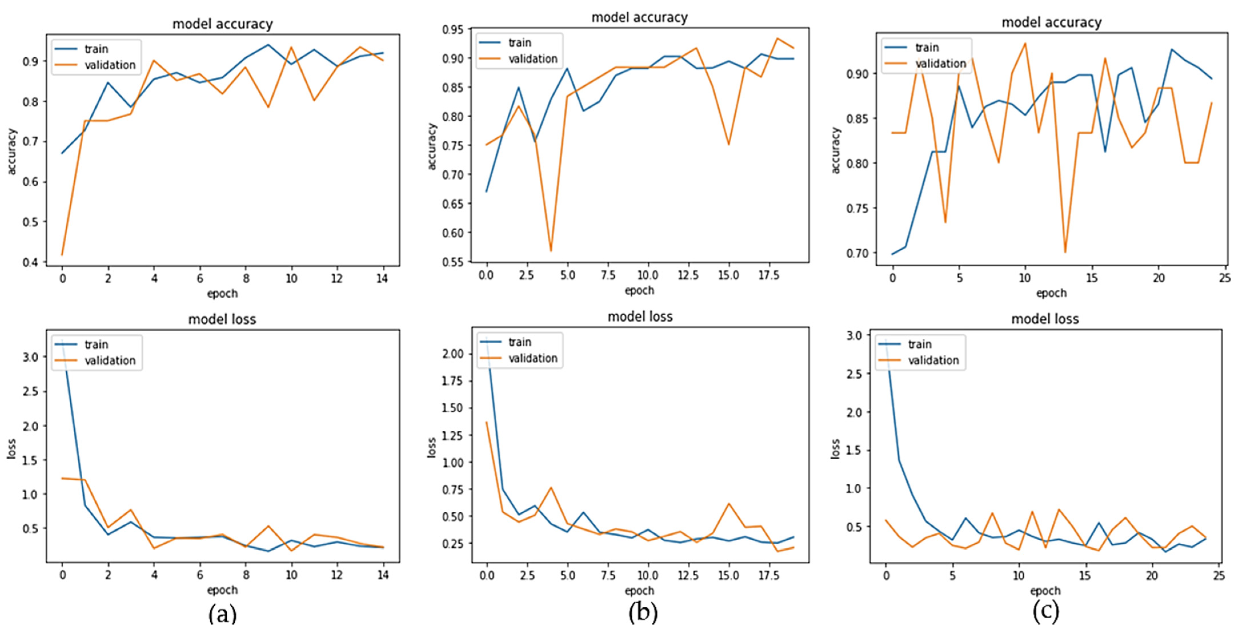 Sustainability 13 05323 g005 Sustainability 13 05323 g005
