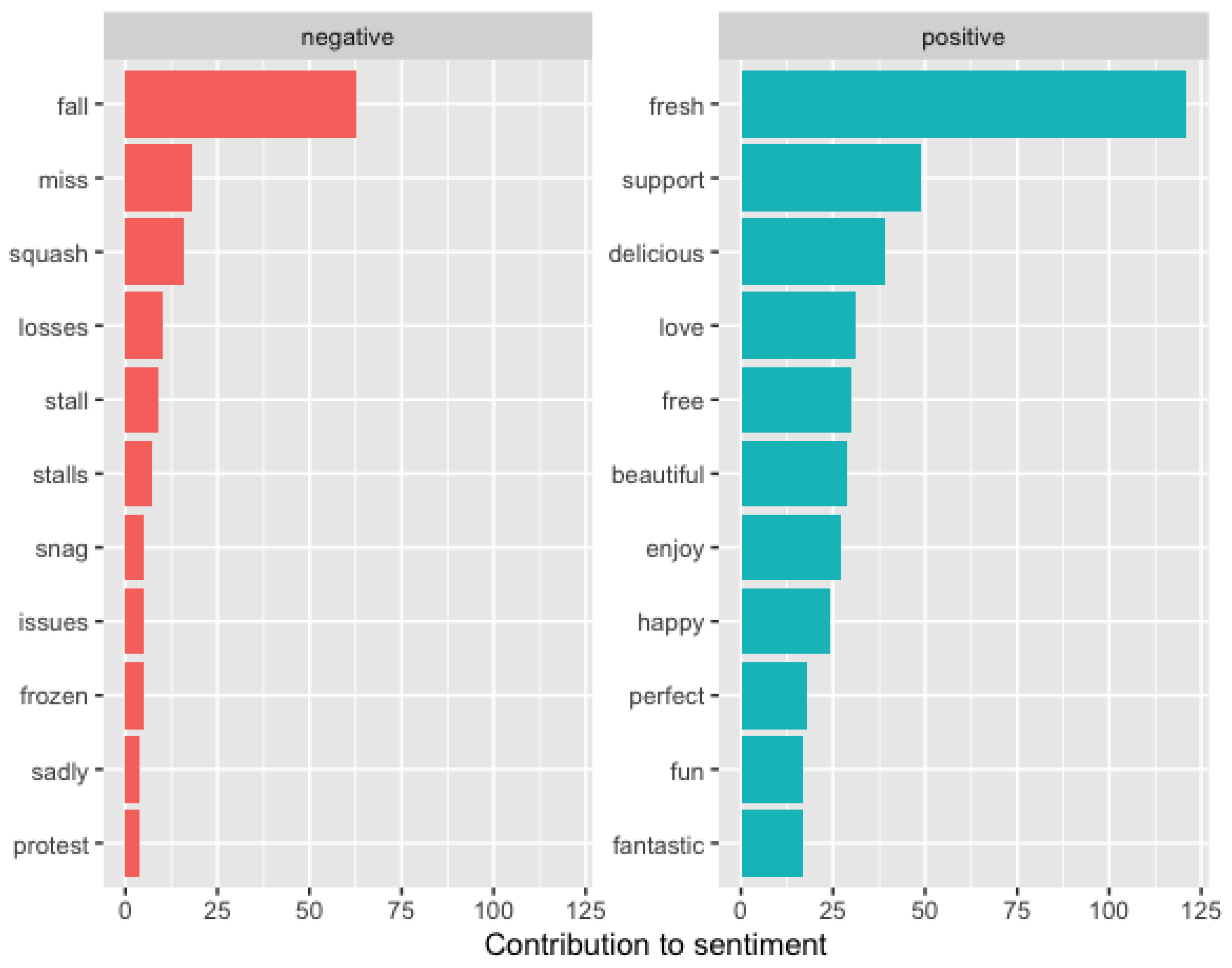 Sustainability 13 05324 g002