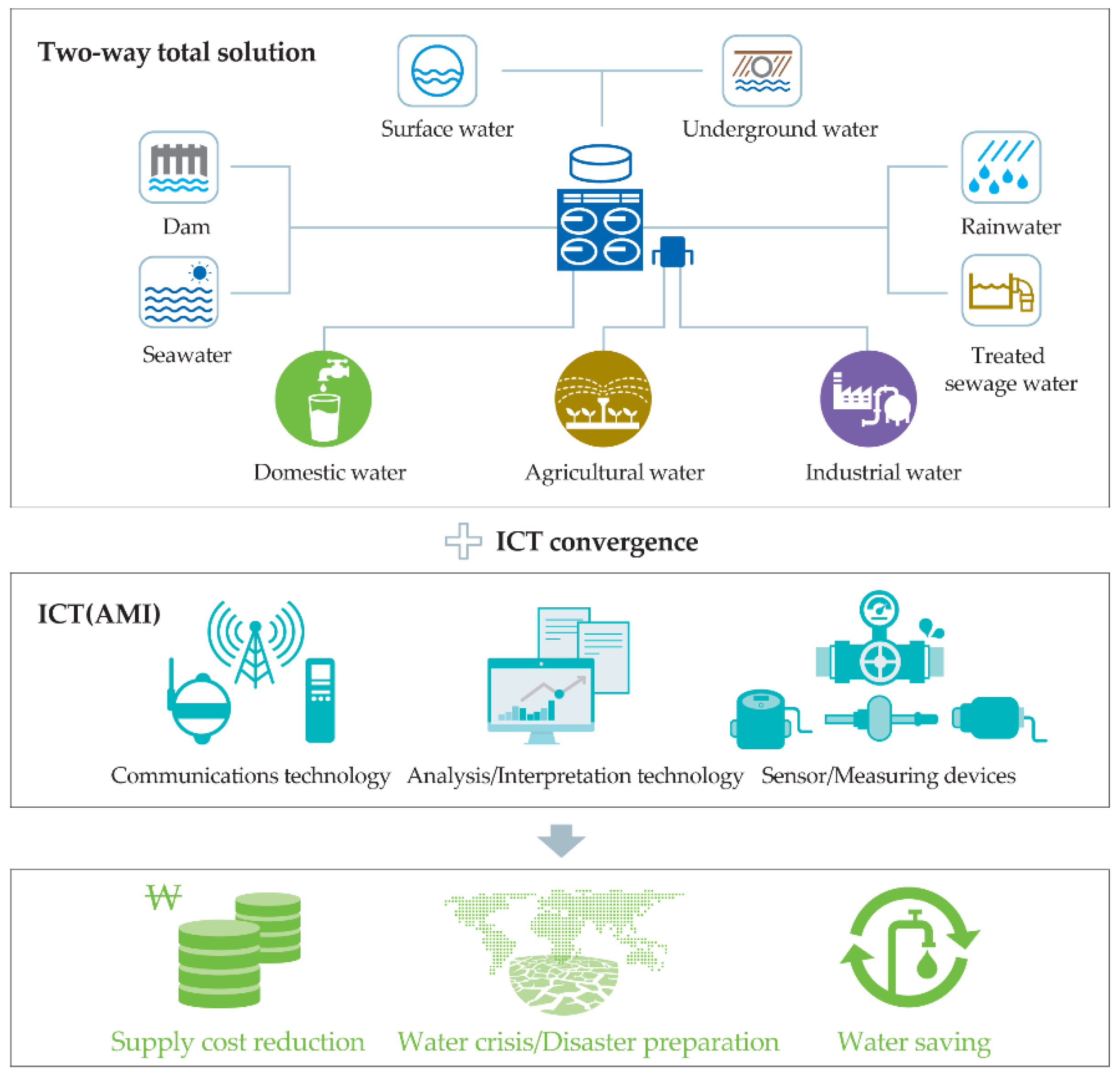 Sustainability 13 05325 g001 Sustainability 13 05325 g001