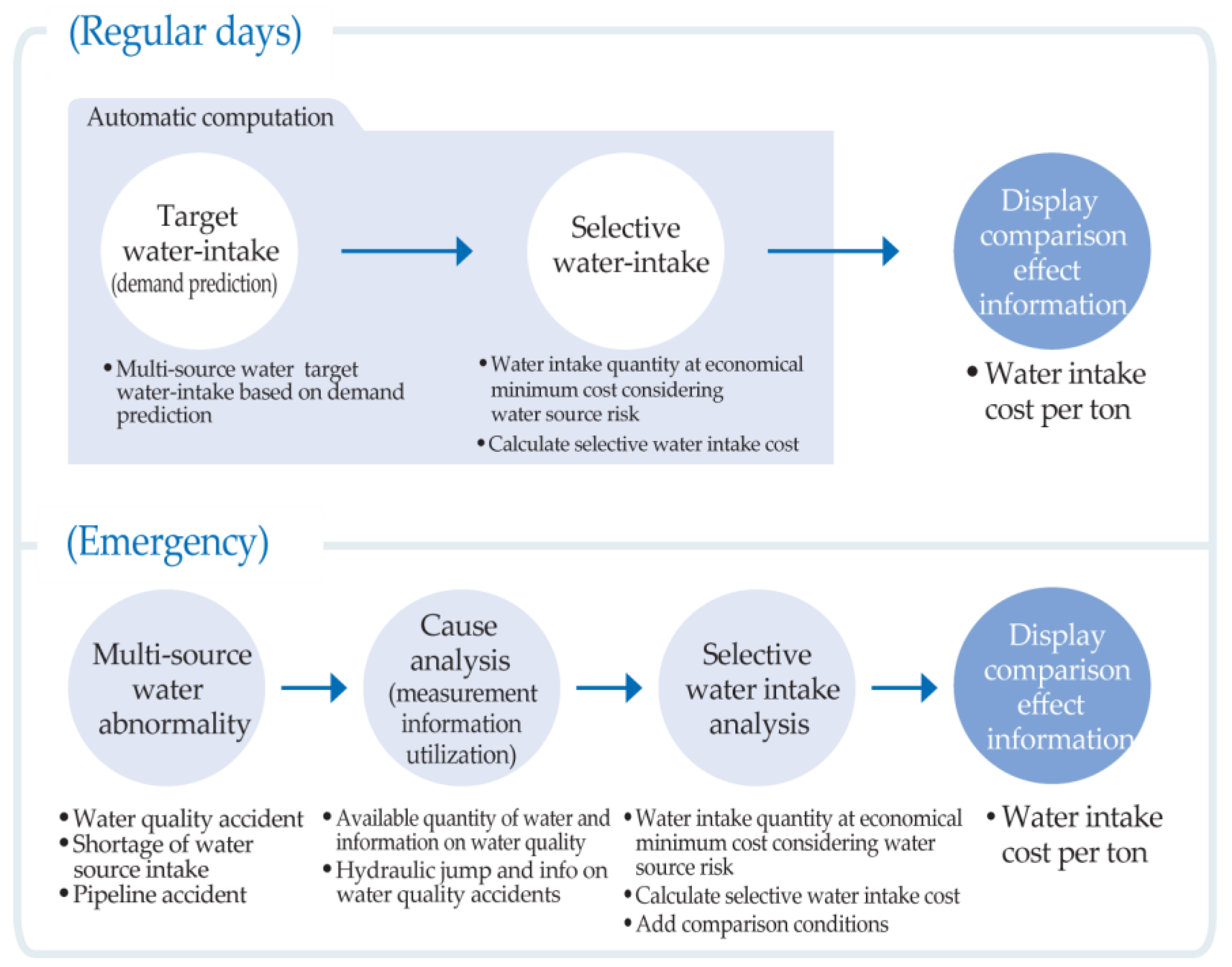 Sustainability 13 05325 g004 Sustainability 13 05325 g004