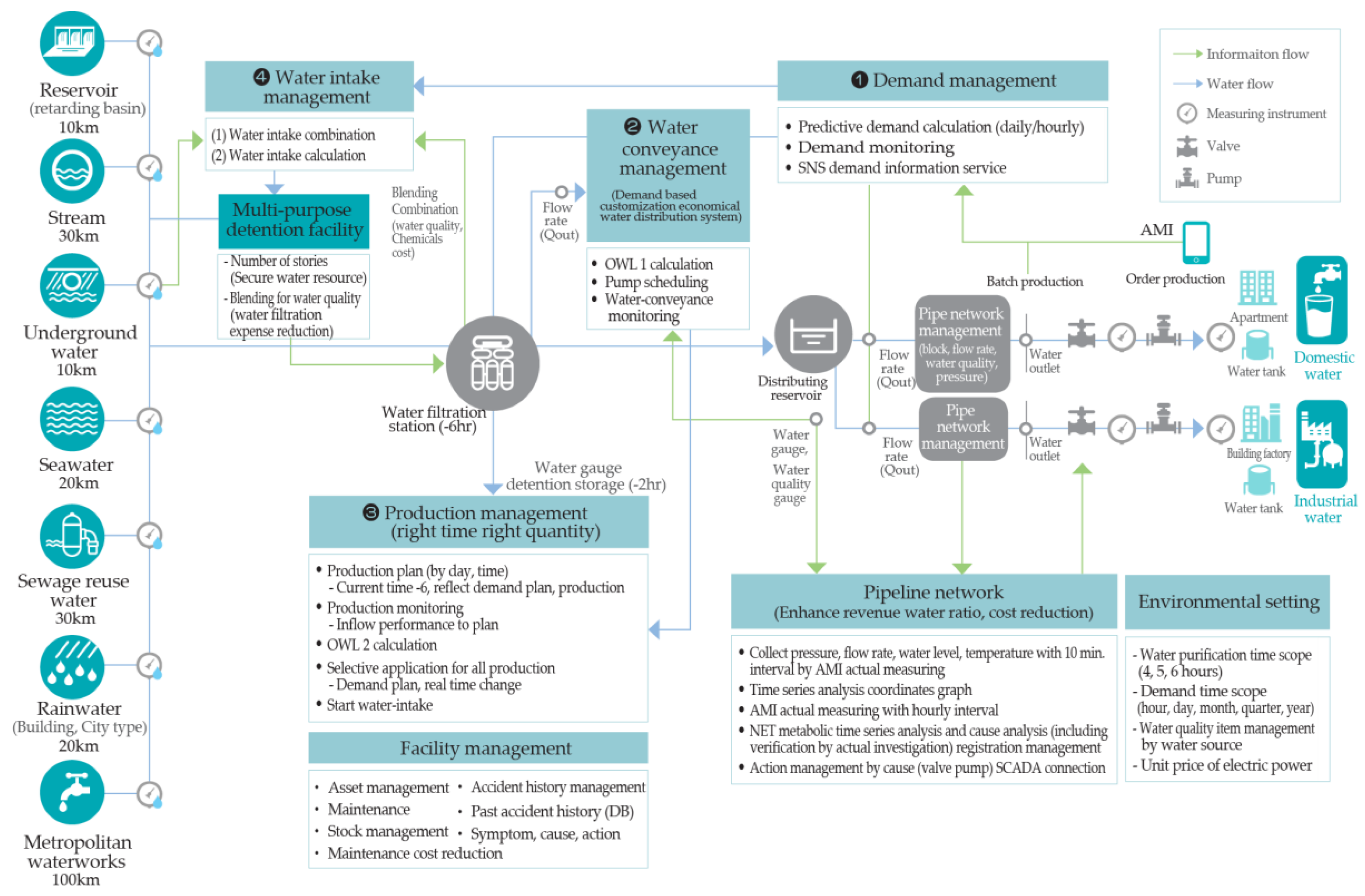 Sustainability 13 05325 g005 Sustainability 13 05325 g005
