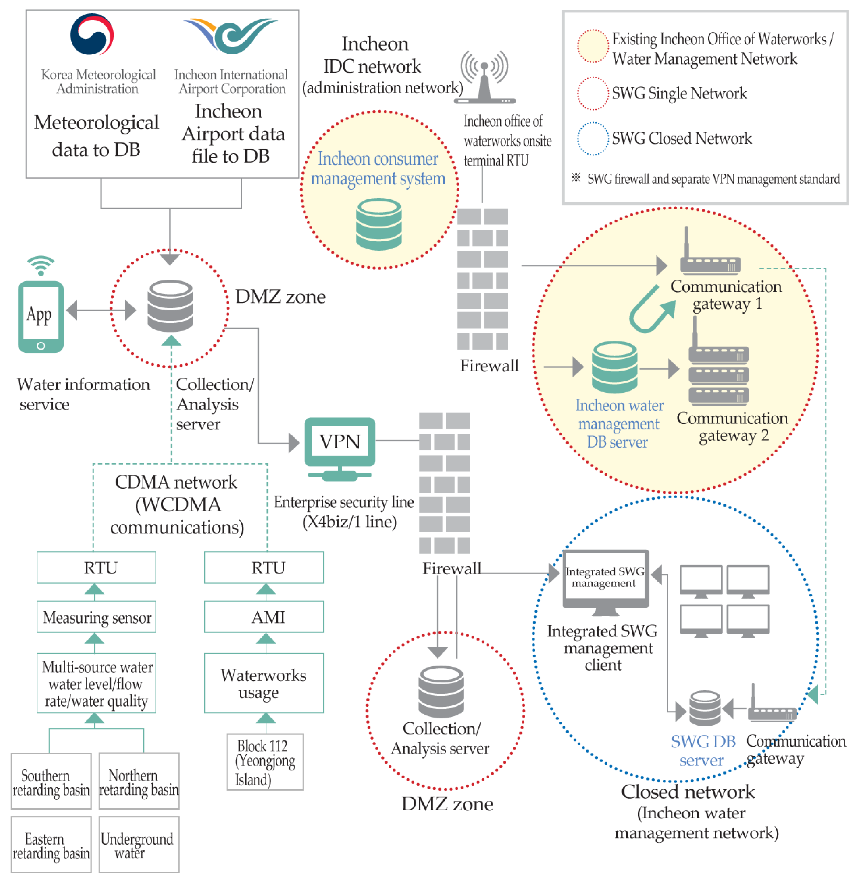 Sustainability 13 05325 g009 Sustainability 13 05325 g009