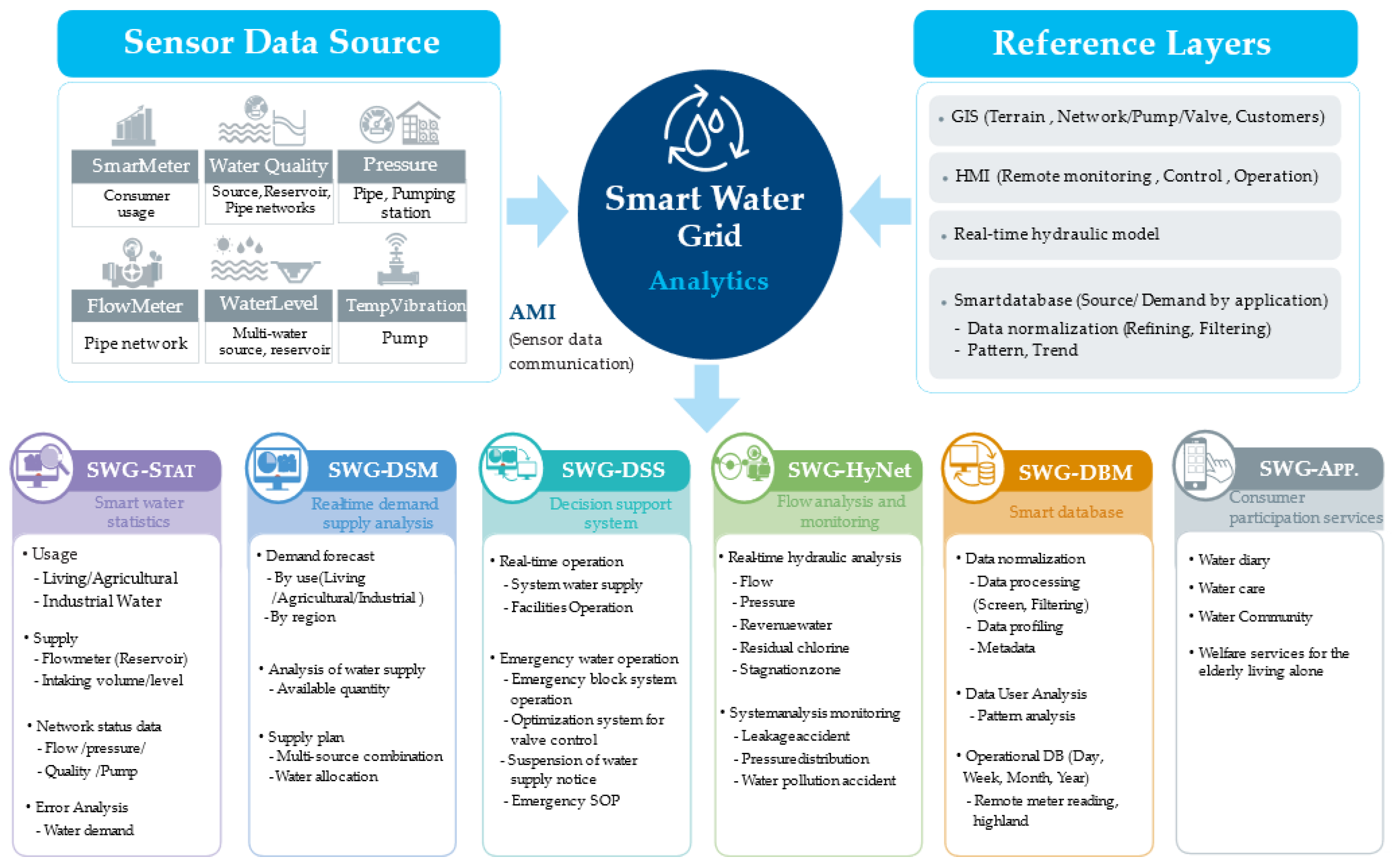 Sustainability 13 05325 g011 Sustainability 13 05325 g011