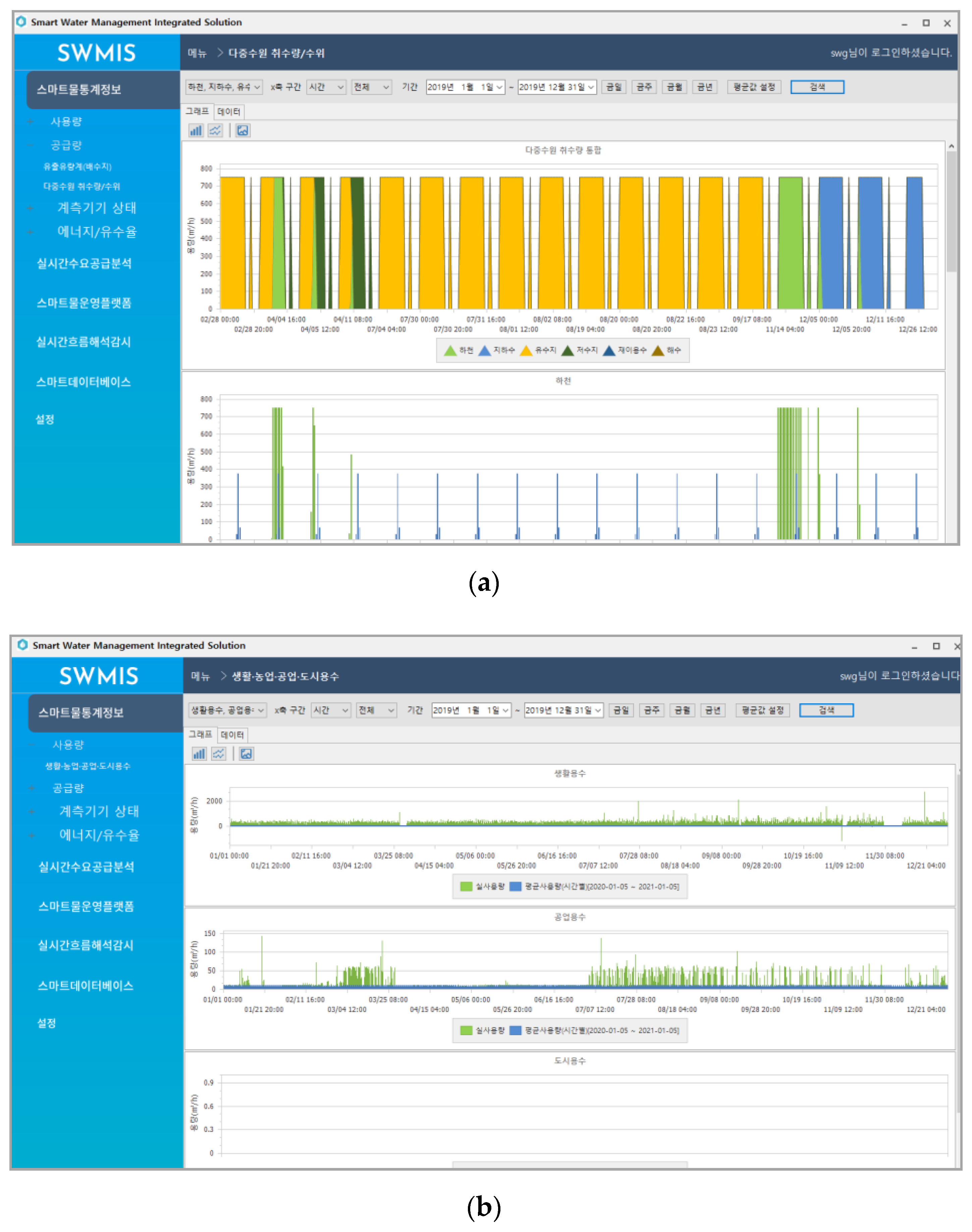 Sustainability 13 05325 g012 Sustainability 13 05325 g012