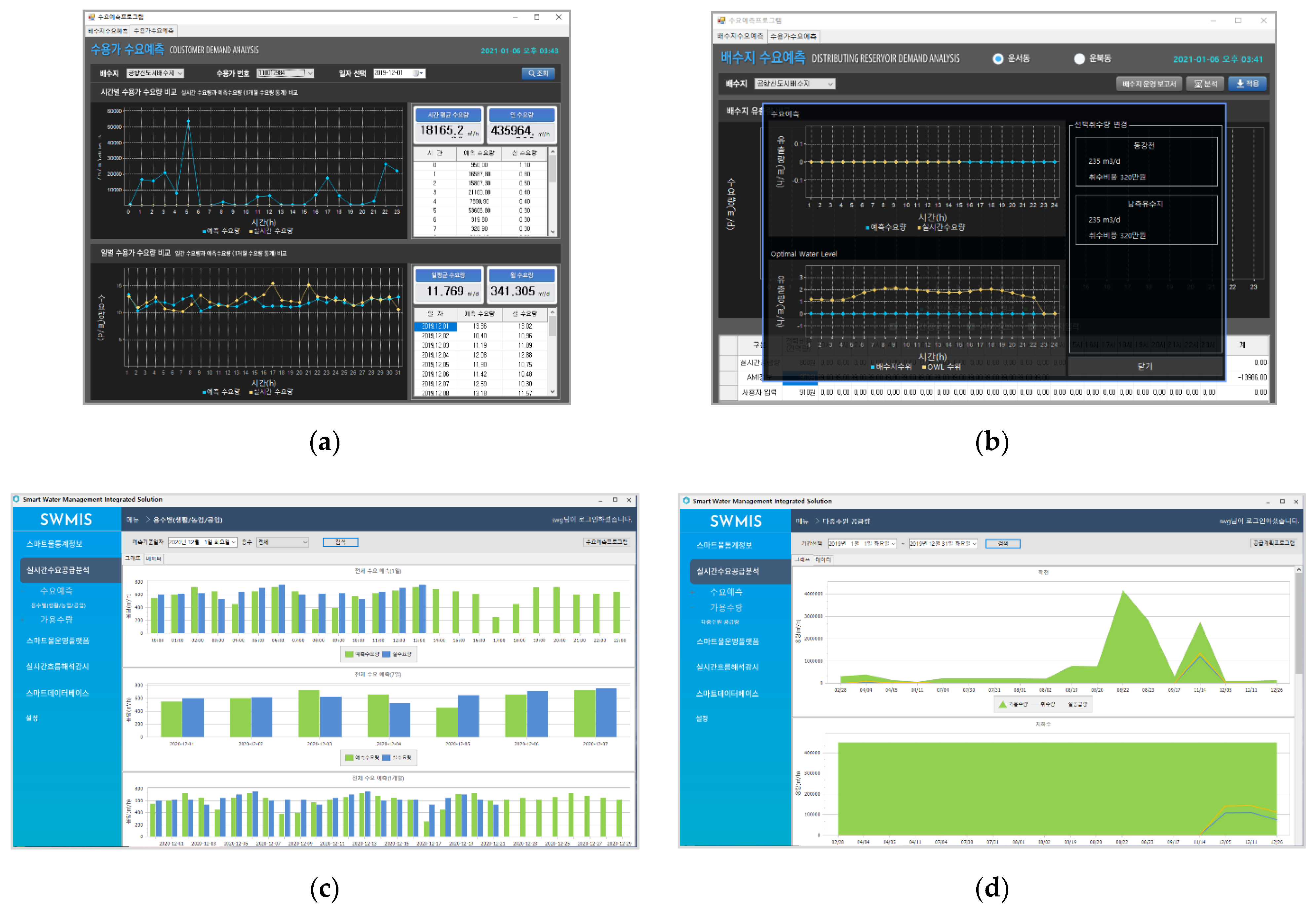 Sustainability 13 05325 g013 Sustainability 13 05325 g013