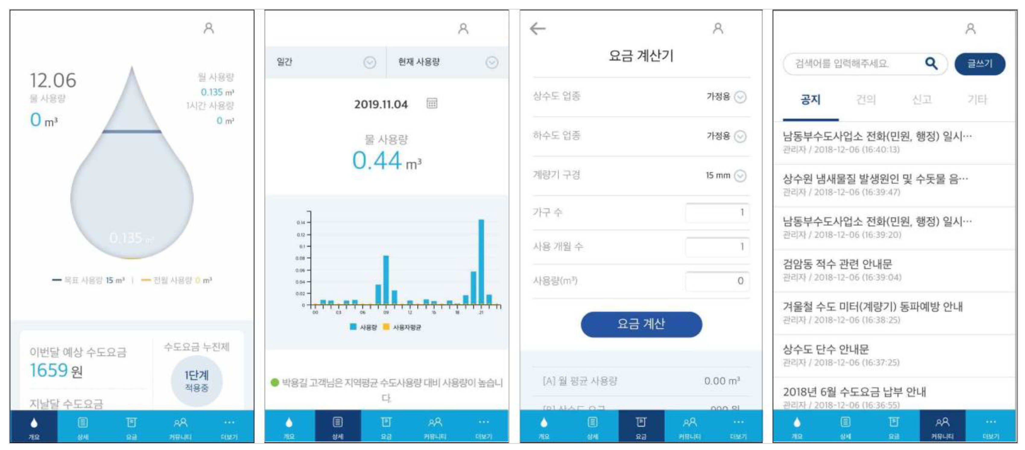 Sustainability 13 05325 g017 Sustainability 13 05325 g017