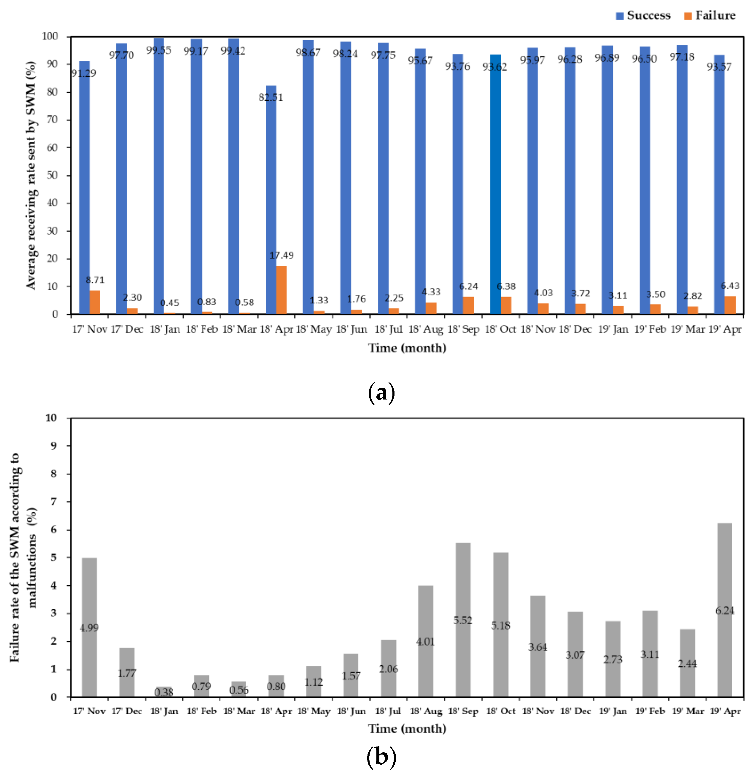 Sustainability 13 05325 g018 Sustainability 13 05325 g018