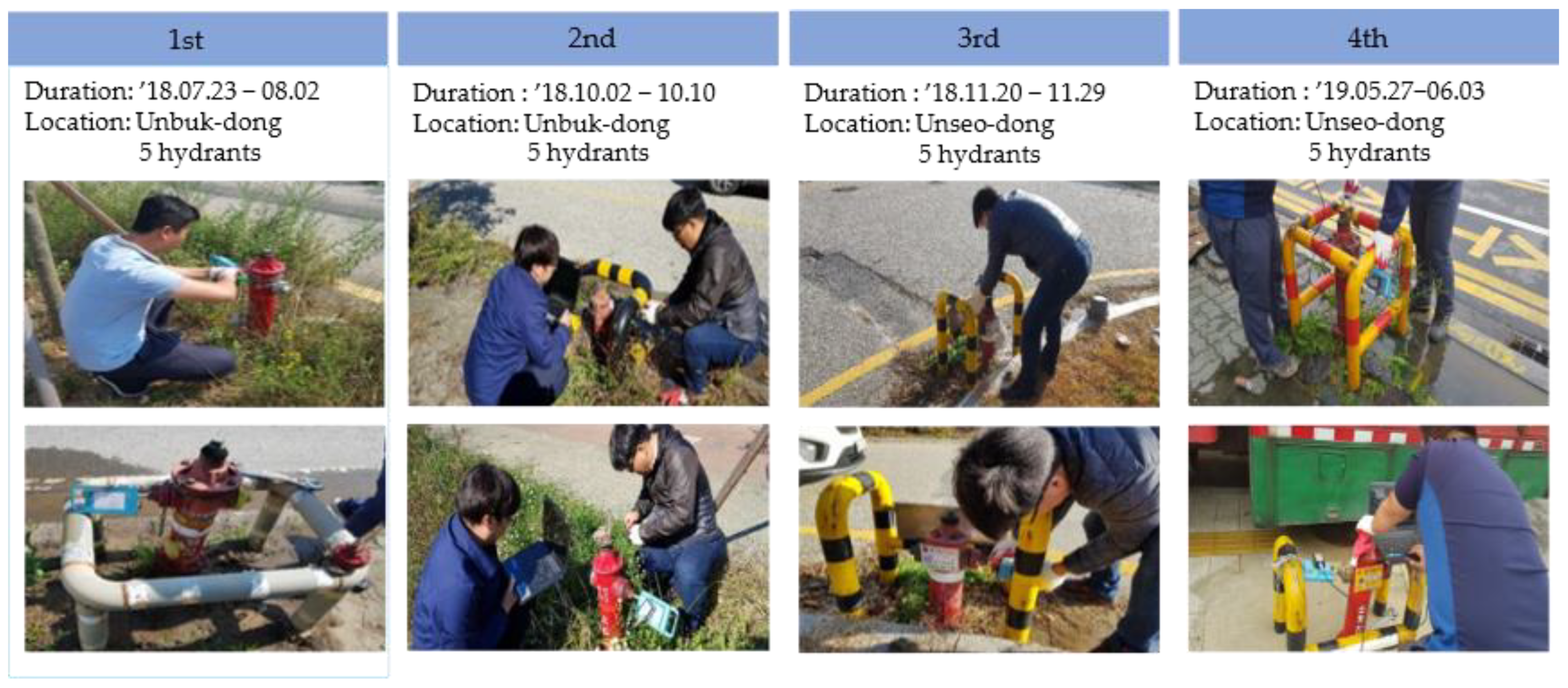 Sustainability 13 05325 g019 Sustainability 13 05325 g019