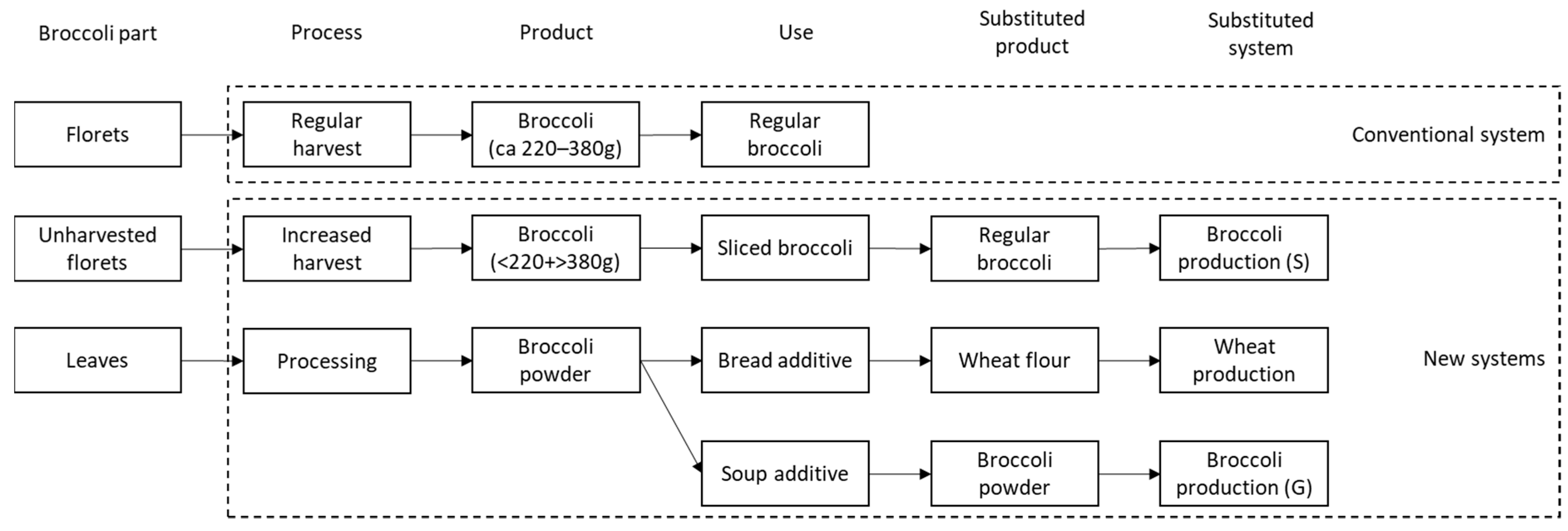 Sustainability 13 05327 g001