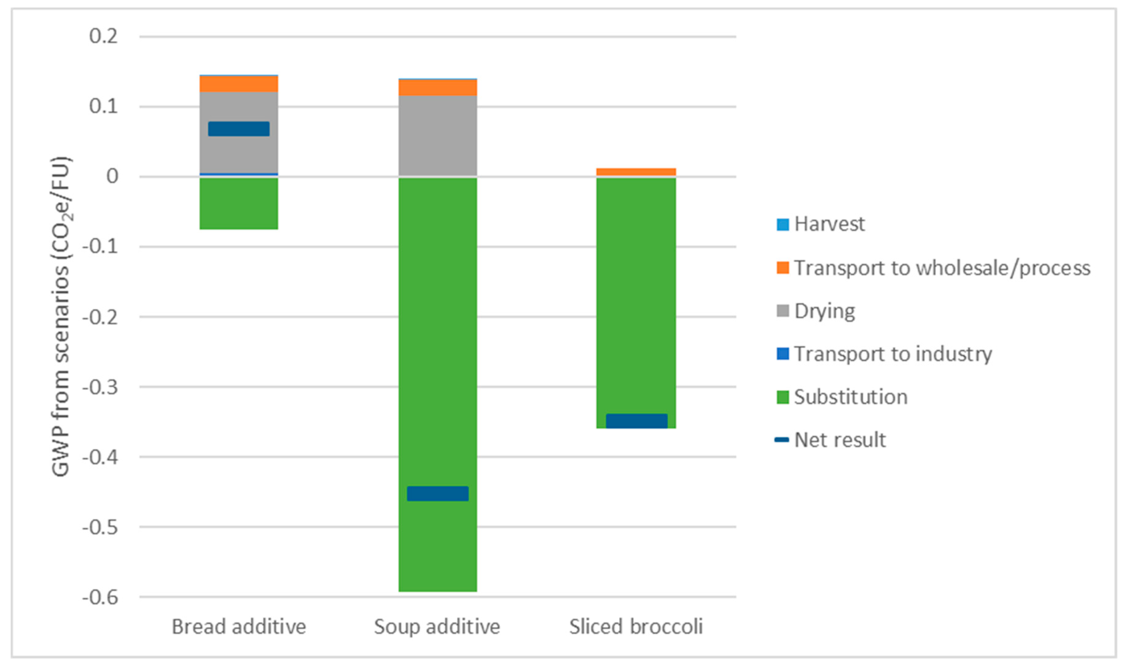 Sustainability 13 05327 g002
