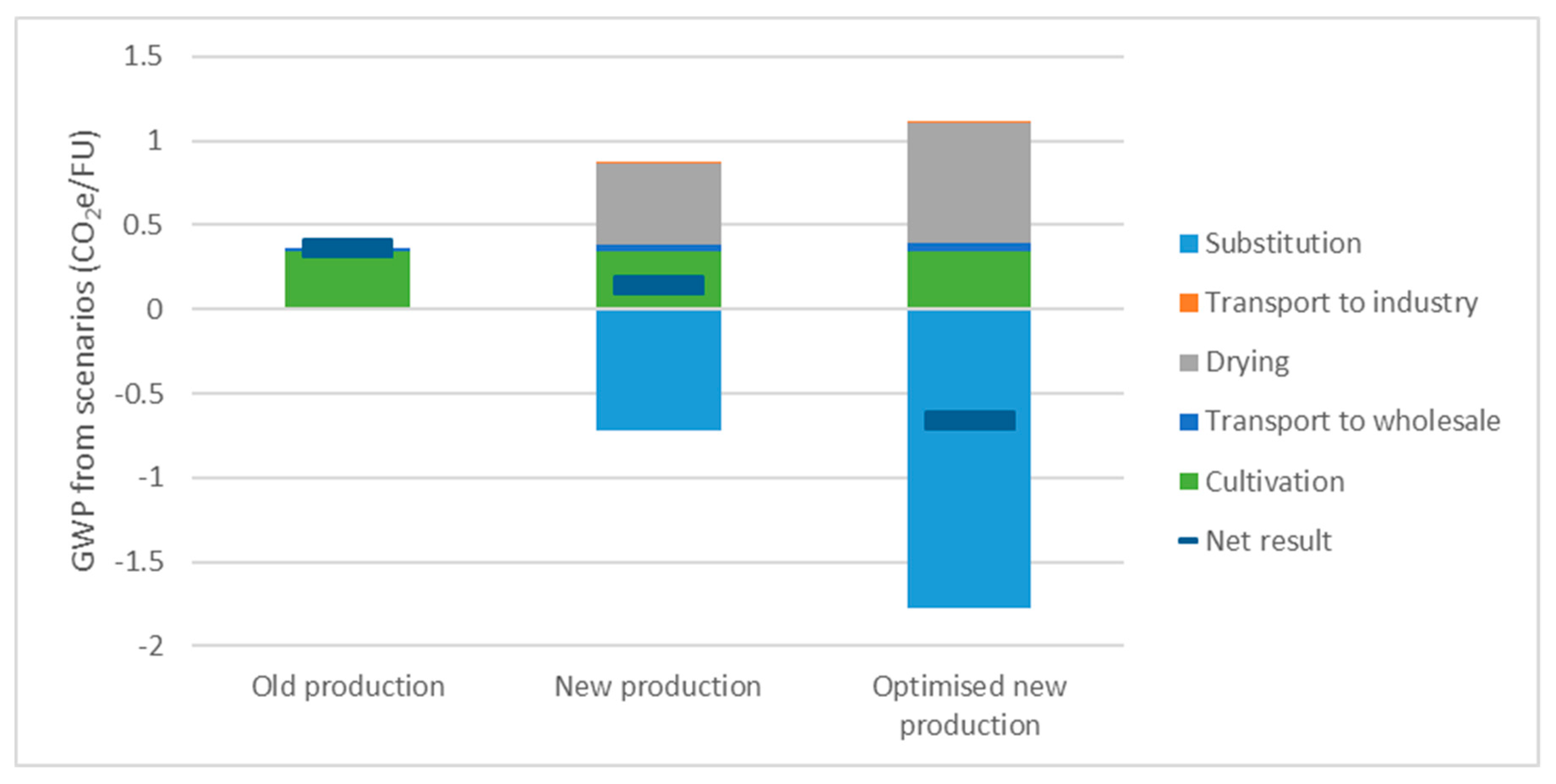 Sustainability 13 05327 g003