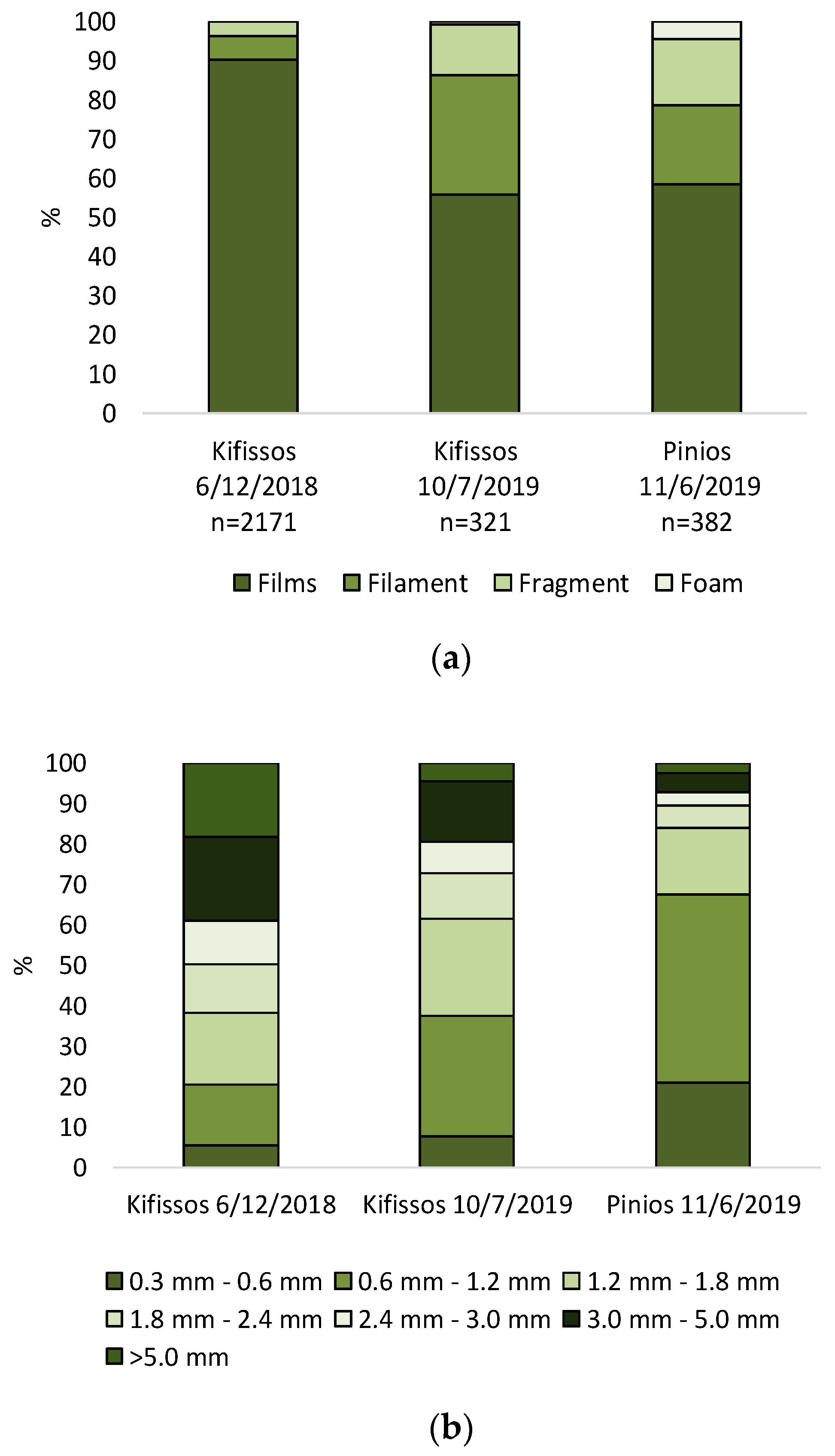 Sustainability 13 05328 g003a