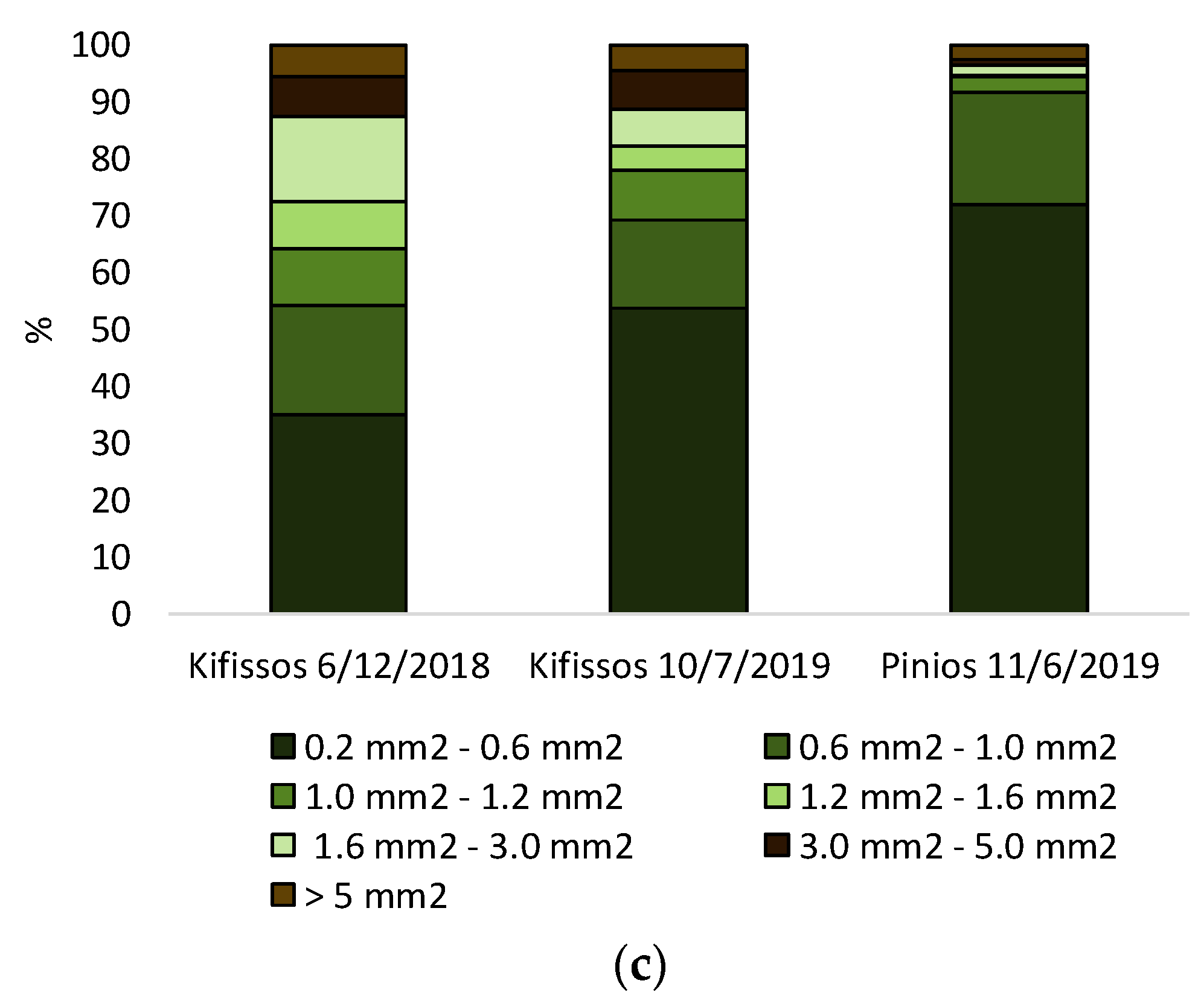 Sustainability 13 05328 g003b