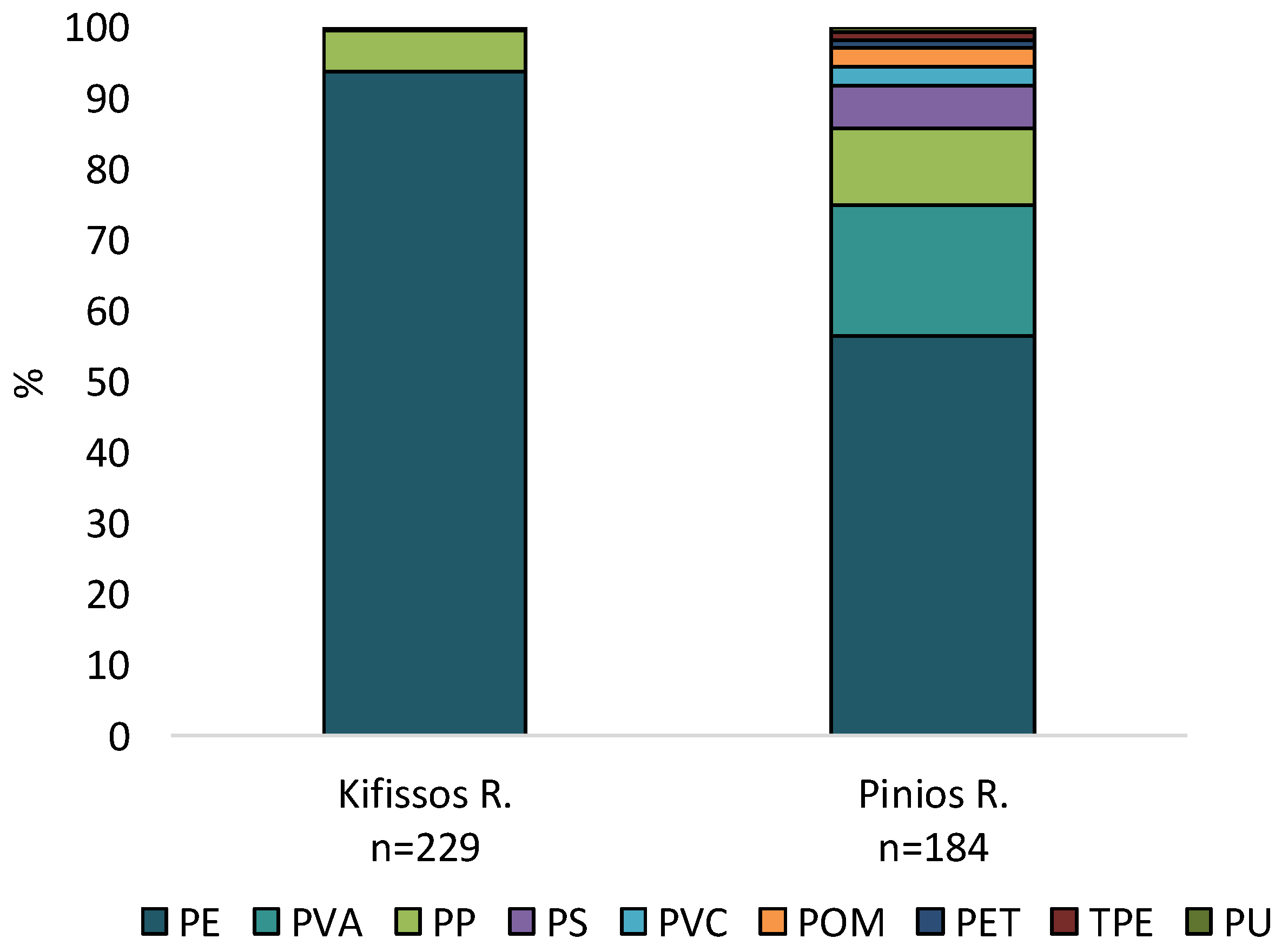 Sustainability 13 05328 g004