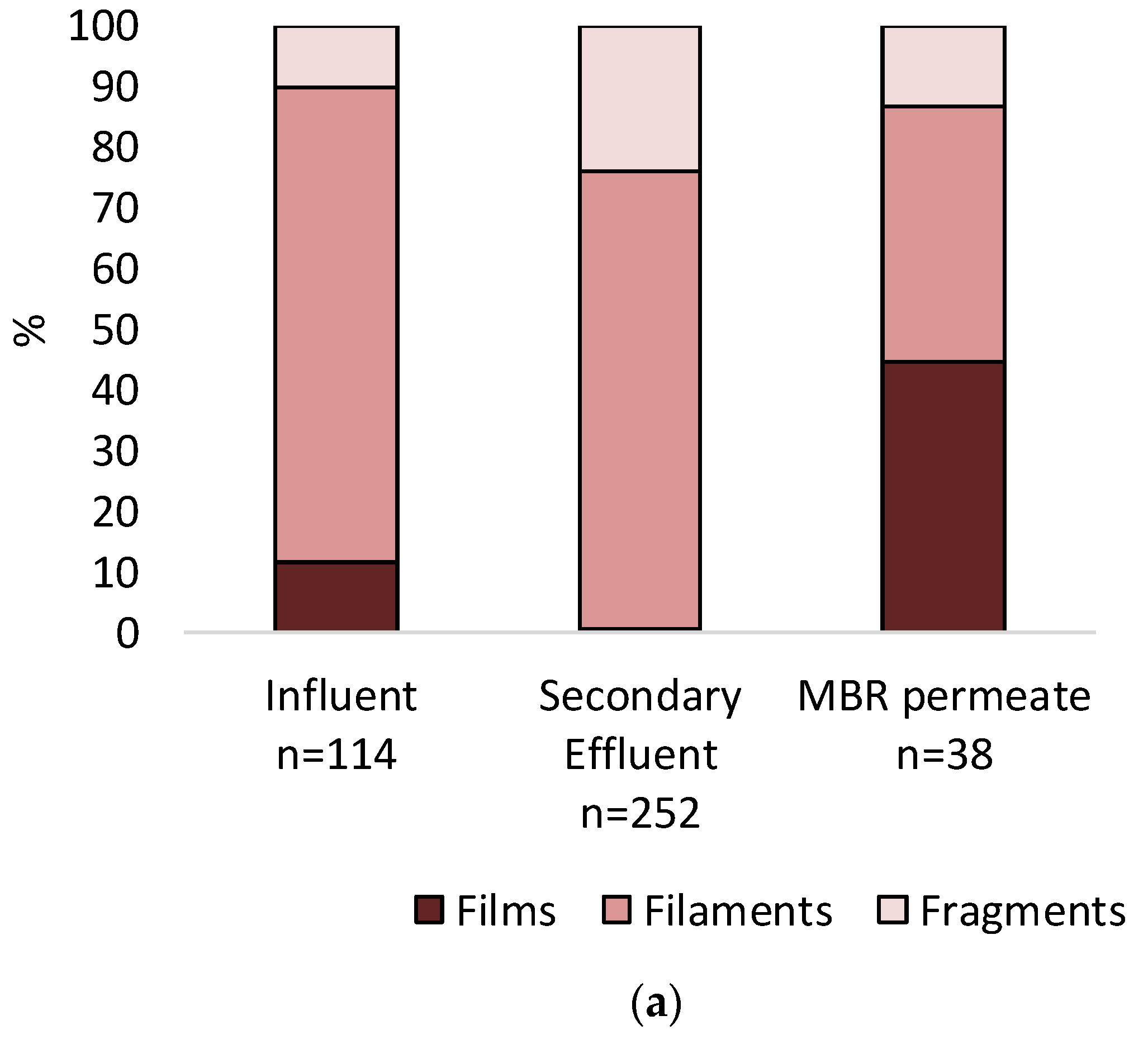 Sustainability 13 05328 g006a