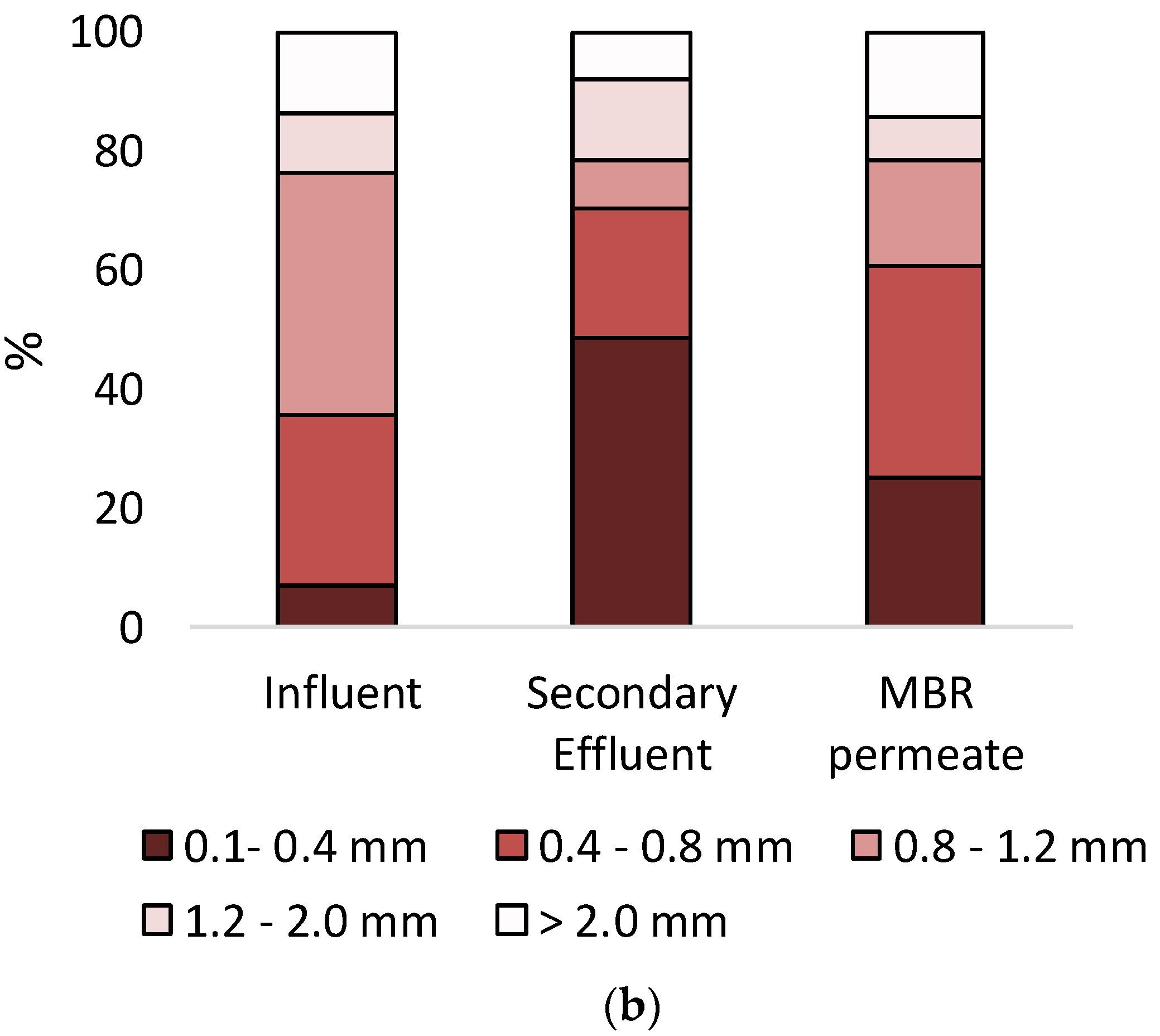 Sustainability 13 05328 g006b