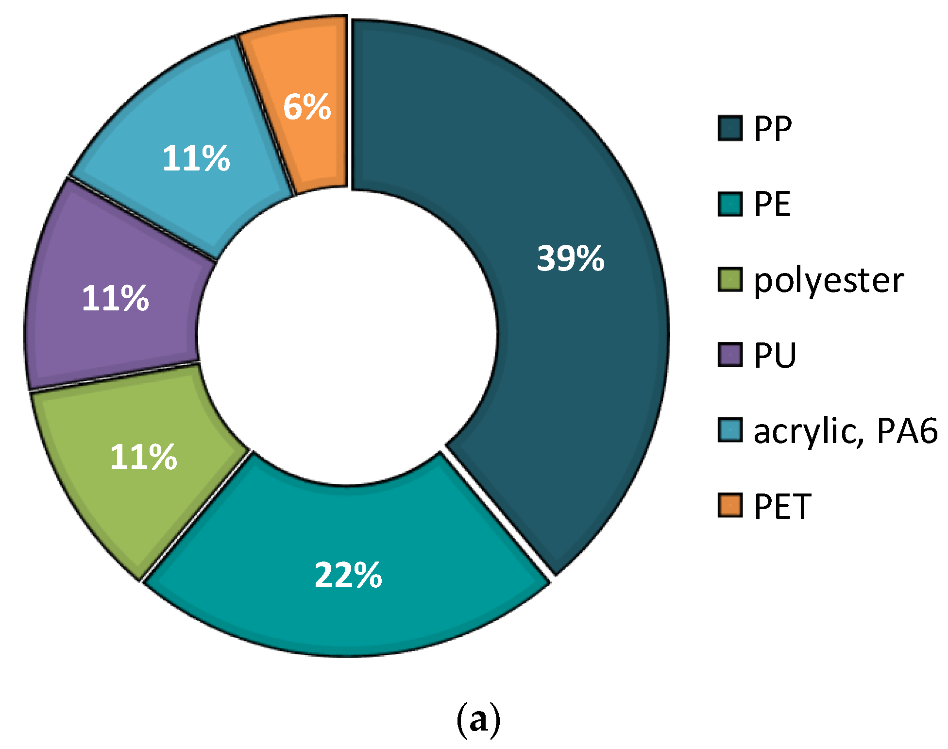 Sustainability 13 05328 g007a