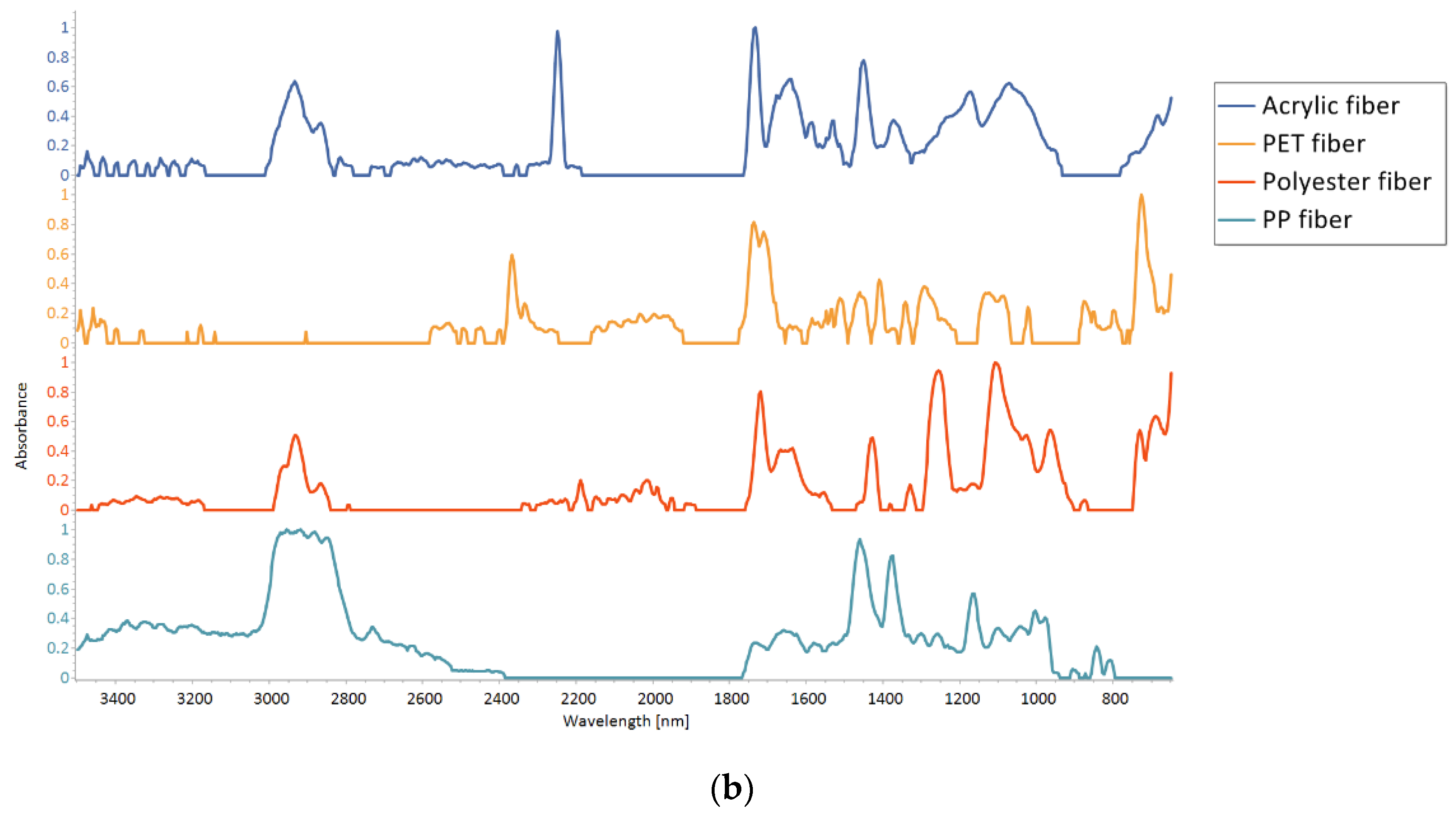 Sustainability 13 05328 g007b