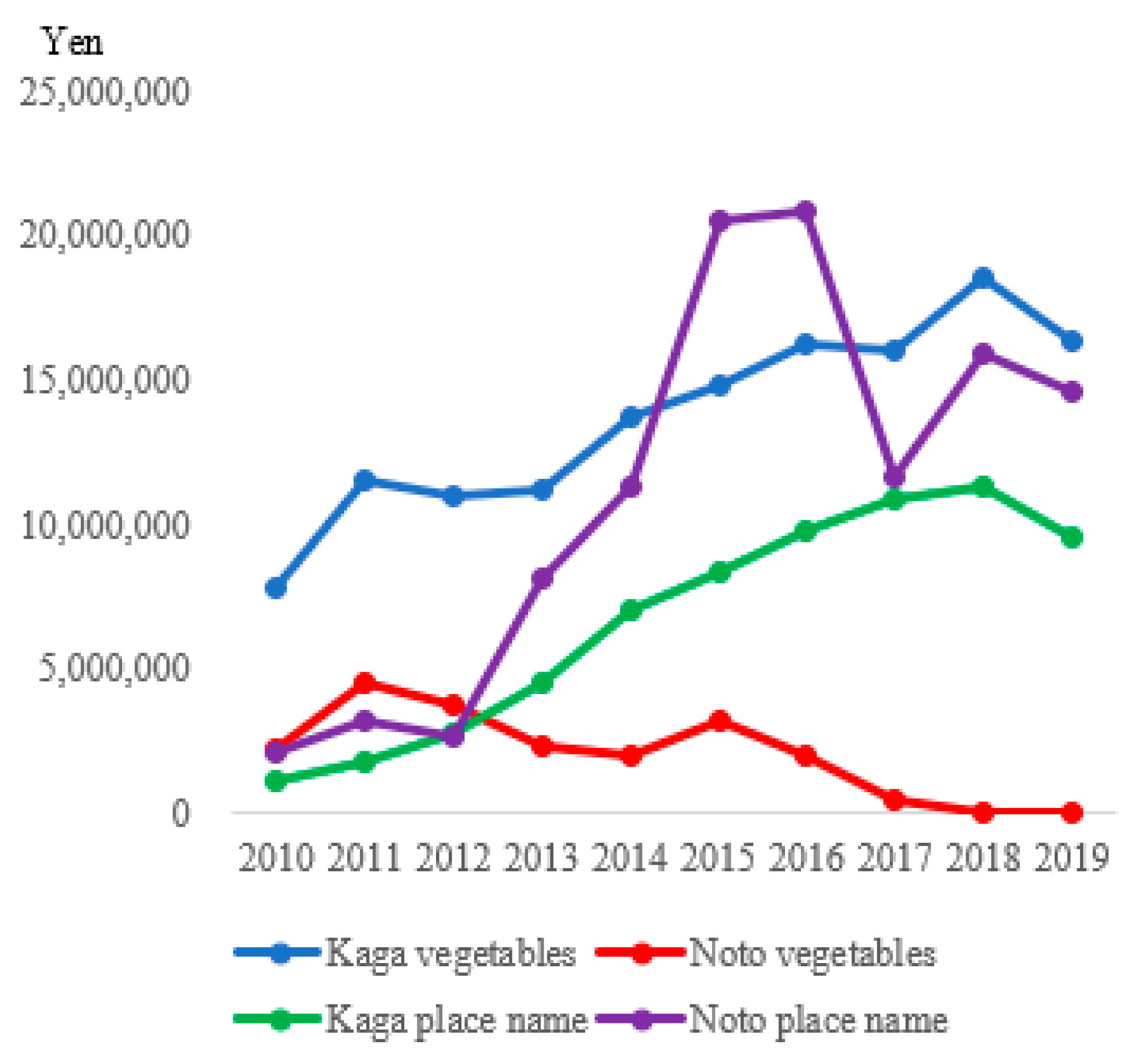 Sustainability 13 05330 g003