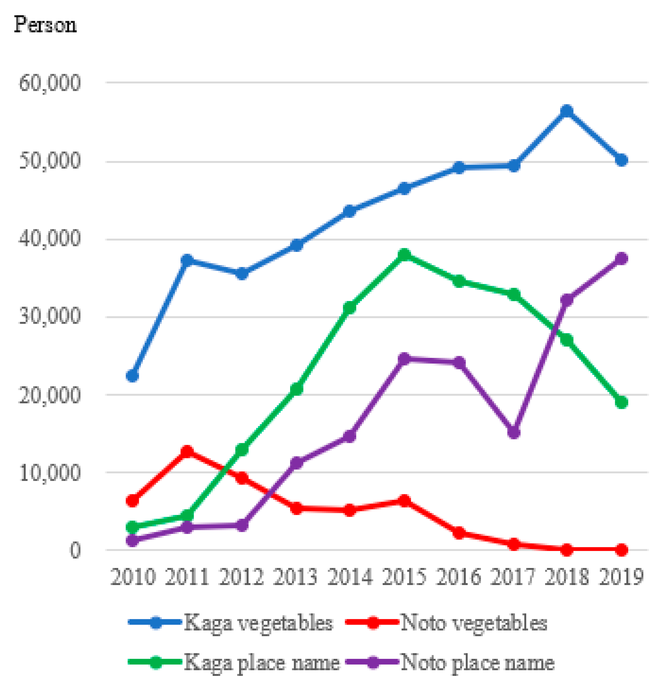 Sustainability 13 05330 g004