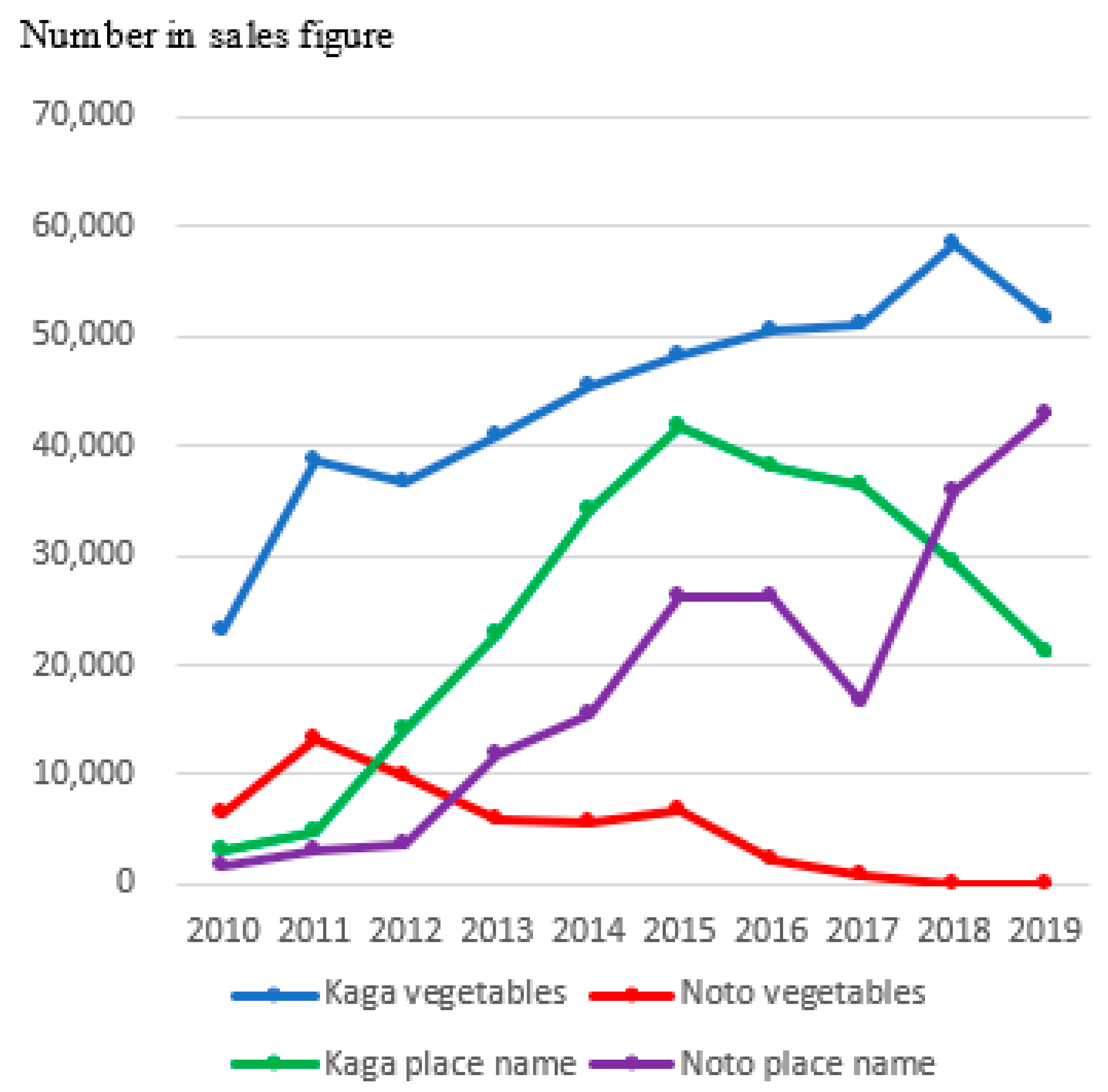 Sustainability 13 05330 g005