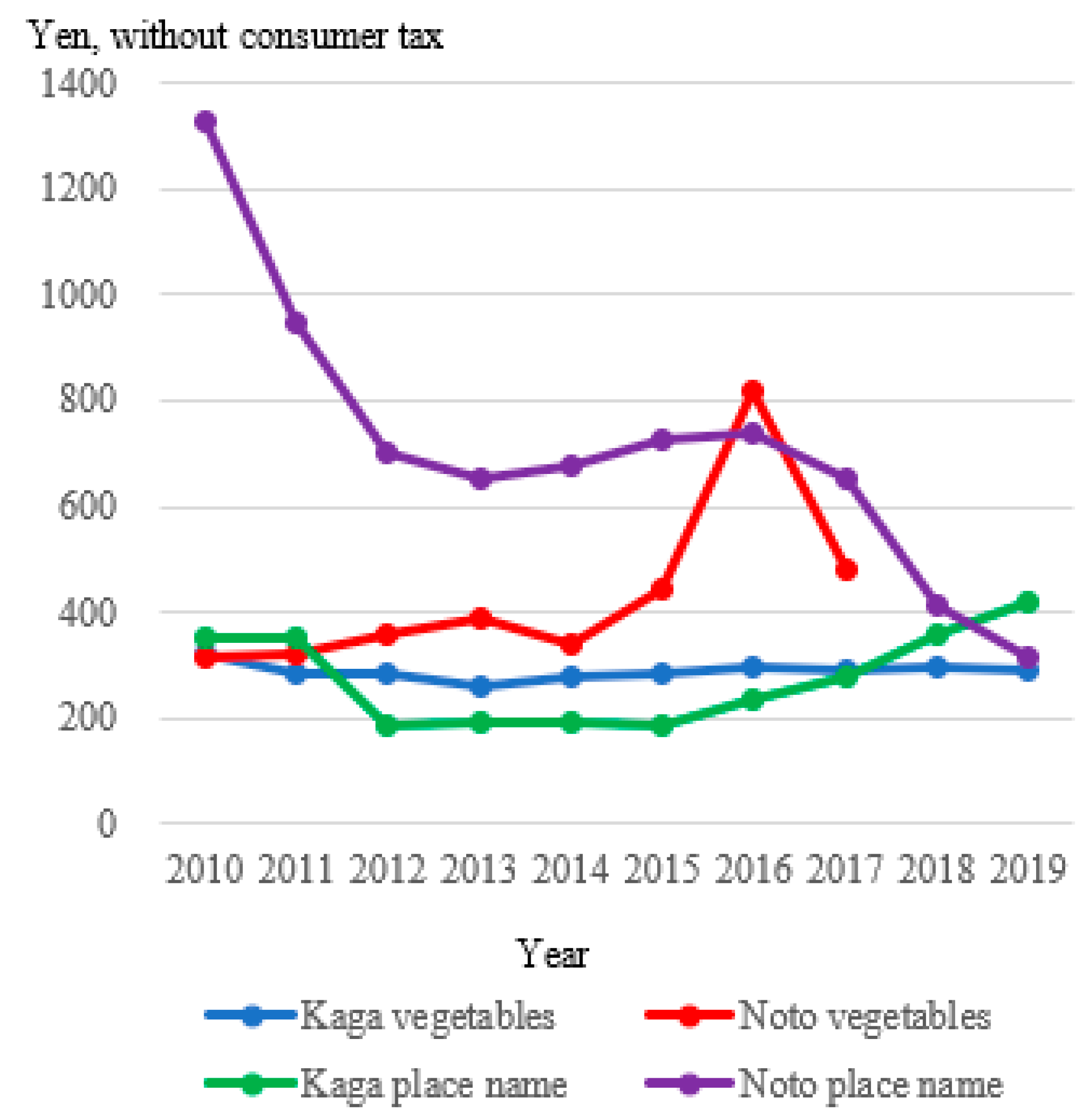 Sustainability 13 05330 g007