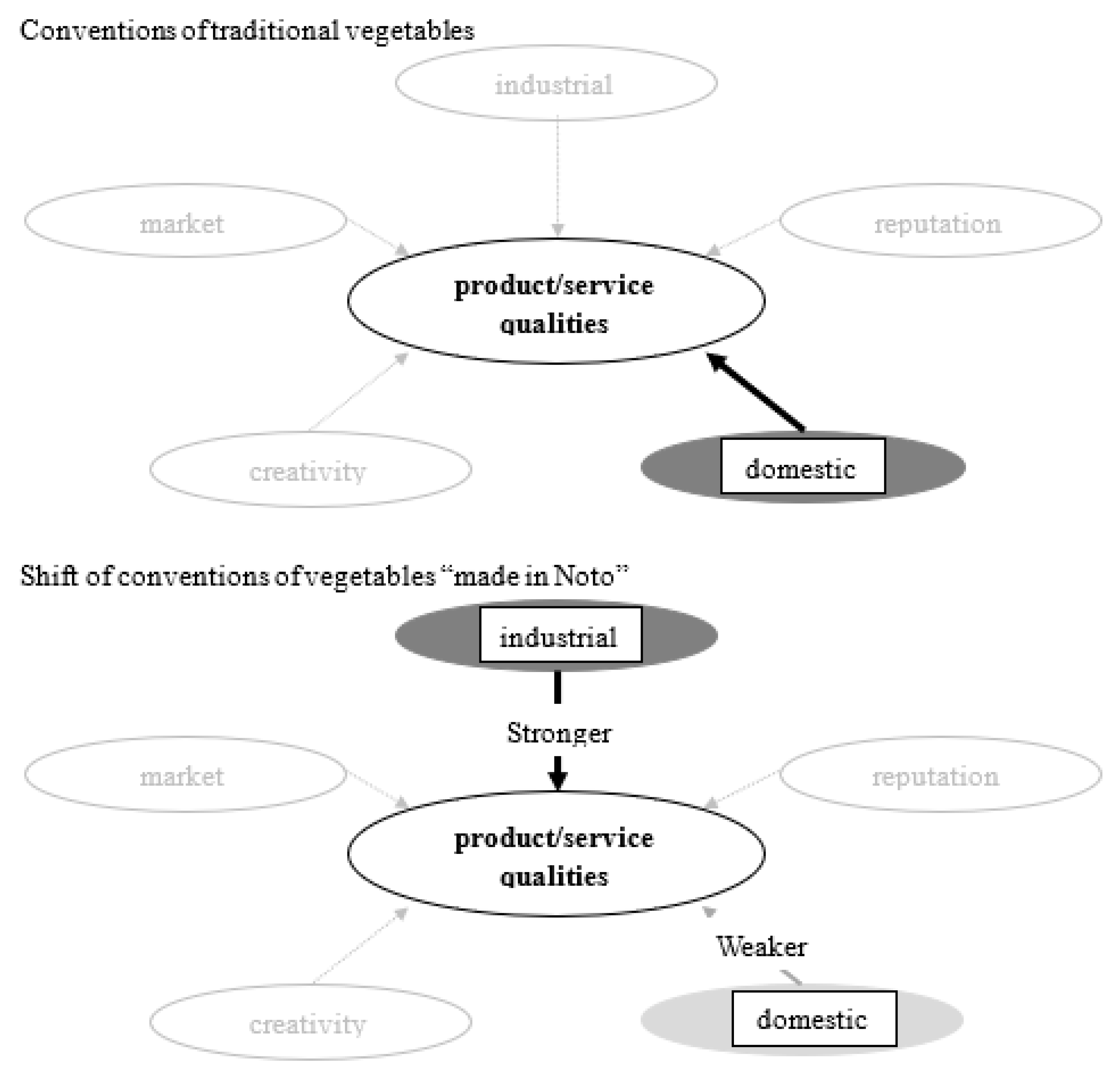 Sustainability 13 05330 g008
