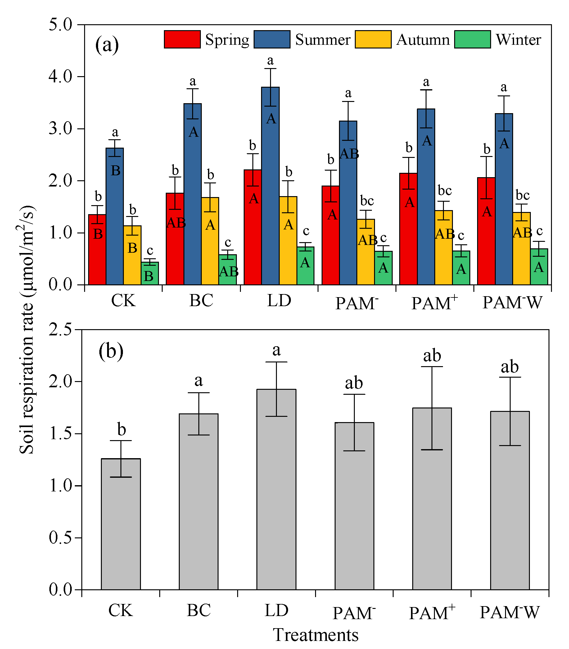 Sustainability 13 05332 g003
