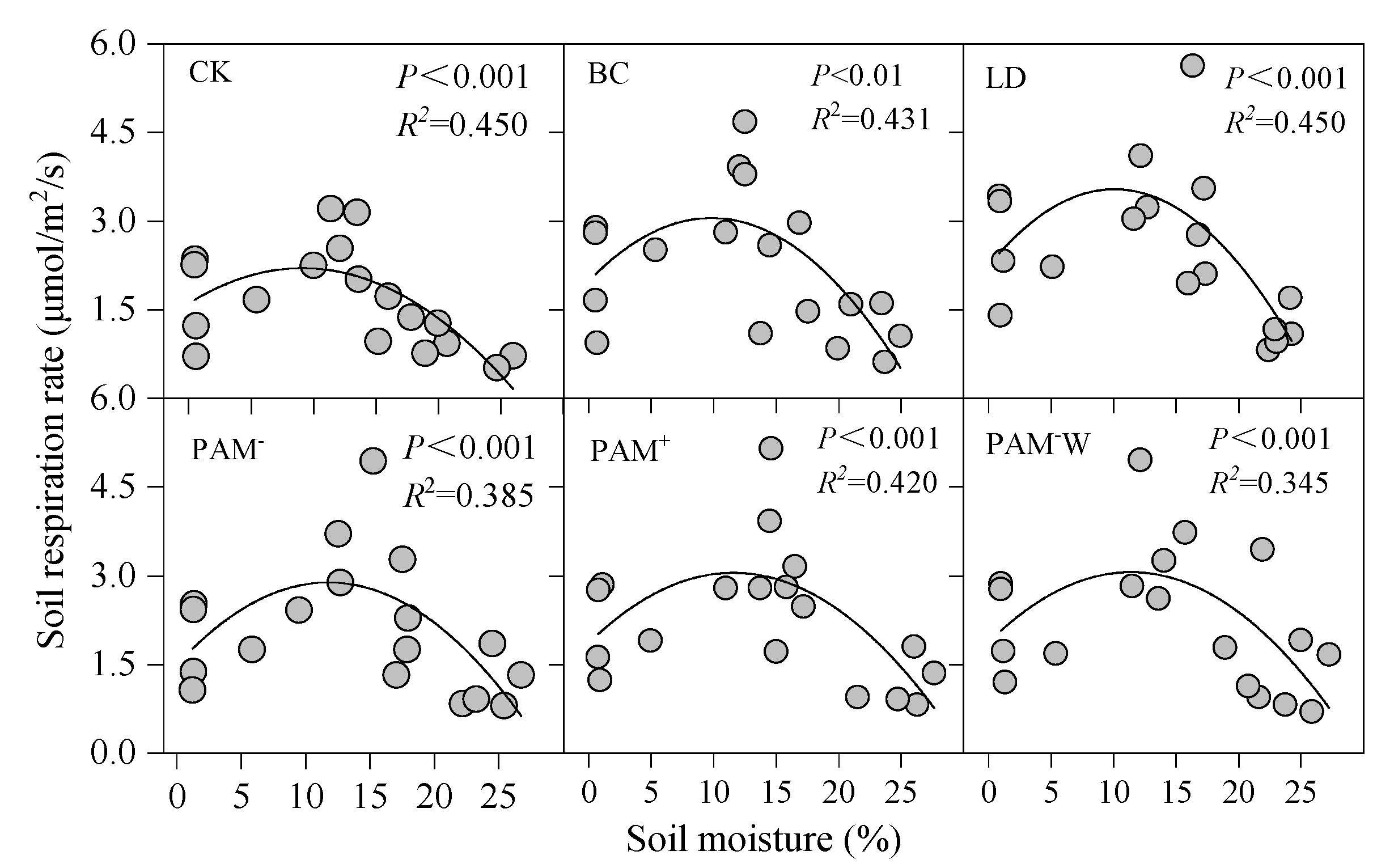 Sustainability 13 05332 g006
