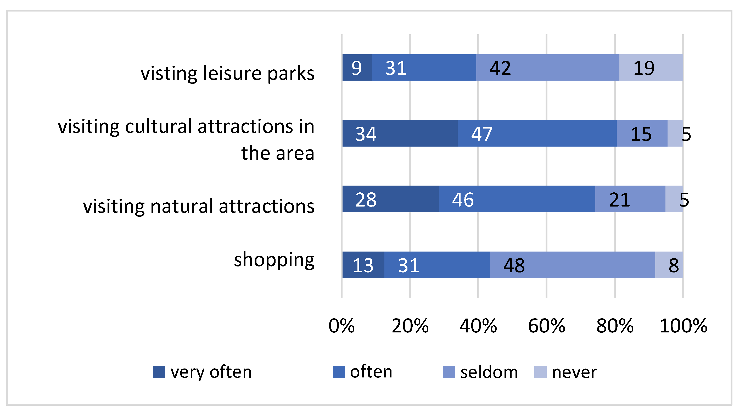 Sustainability 13 05337 g001