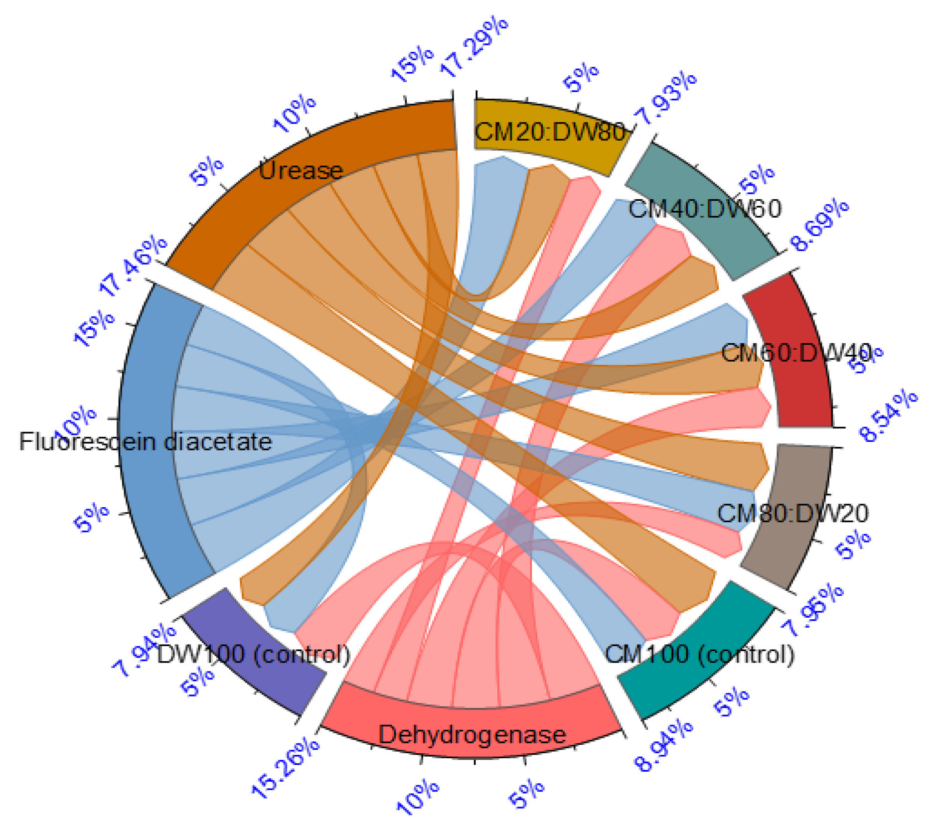 Sustainability 13 05338 g001