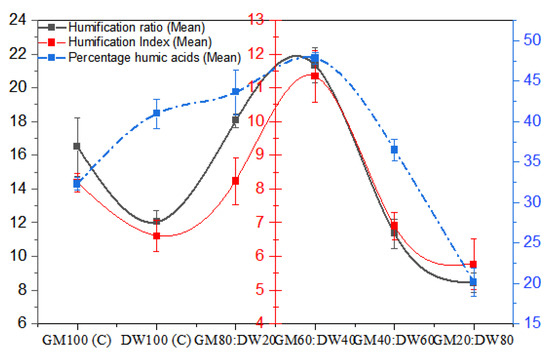 Sustainability 13 05338 g002