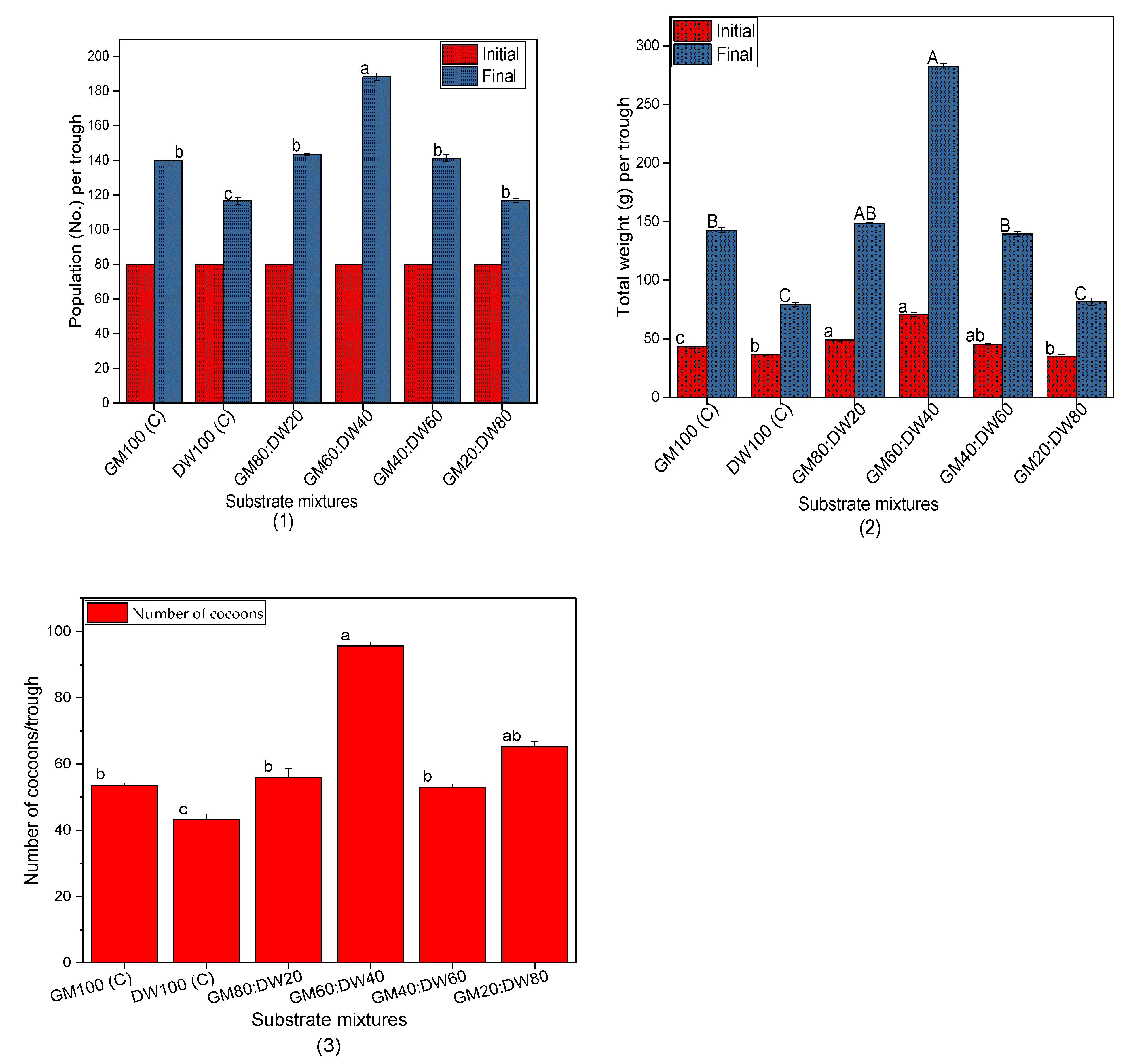 Sustainability 13 05338 g003