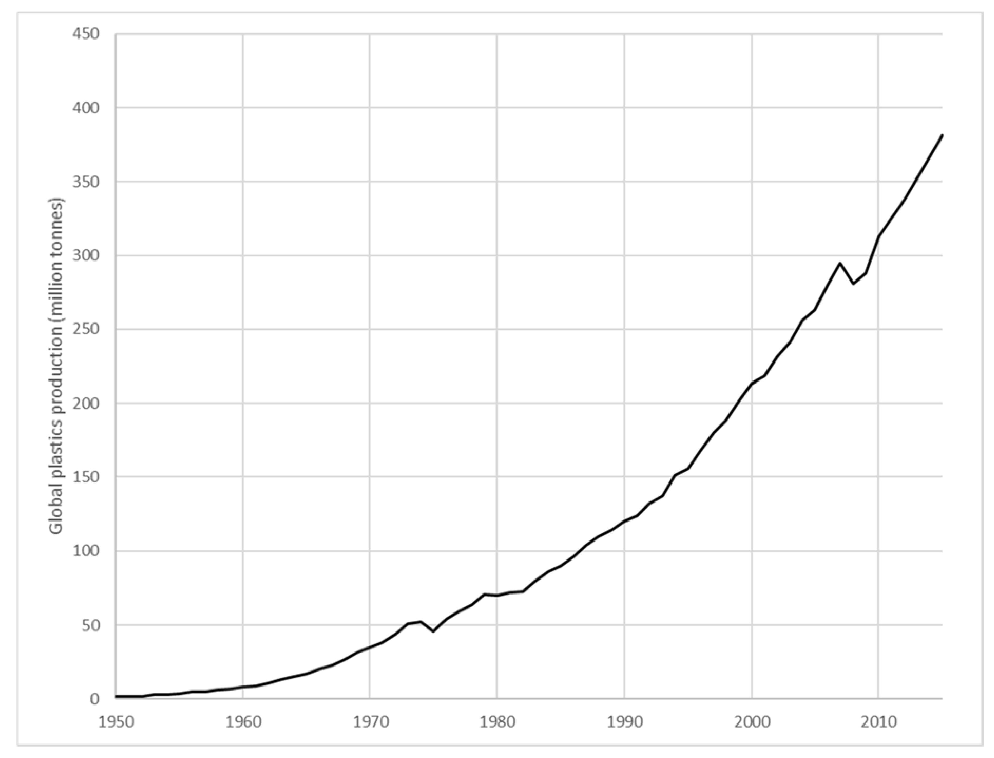 Sustainability 13 05340 g001