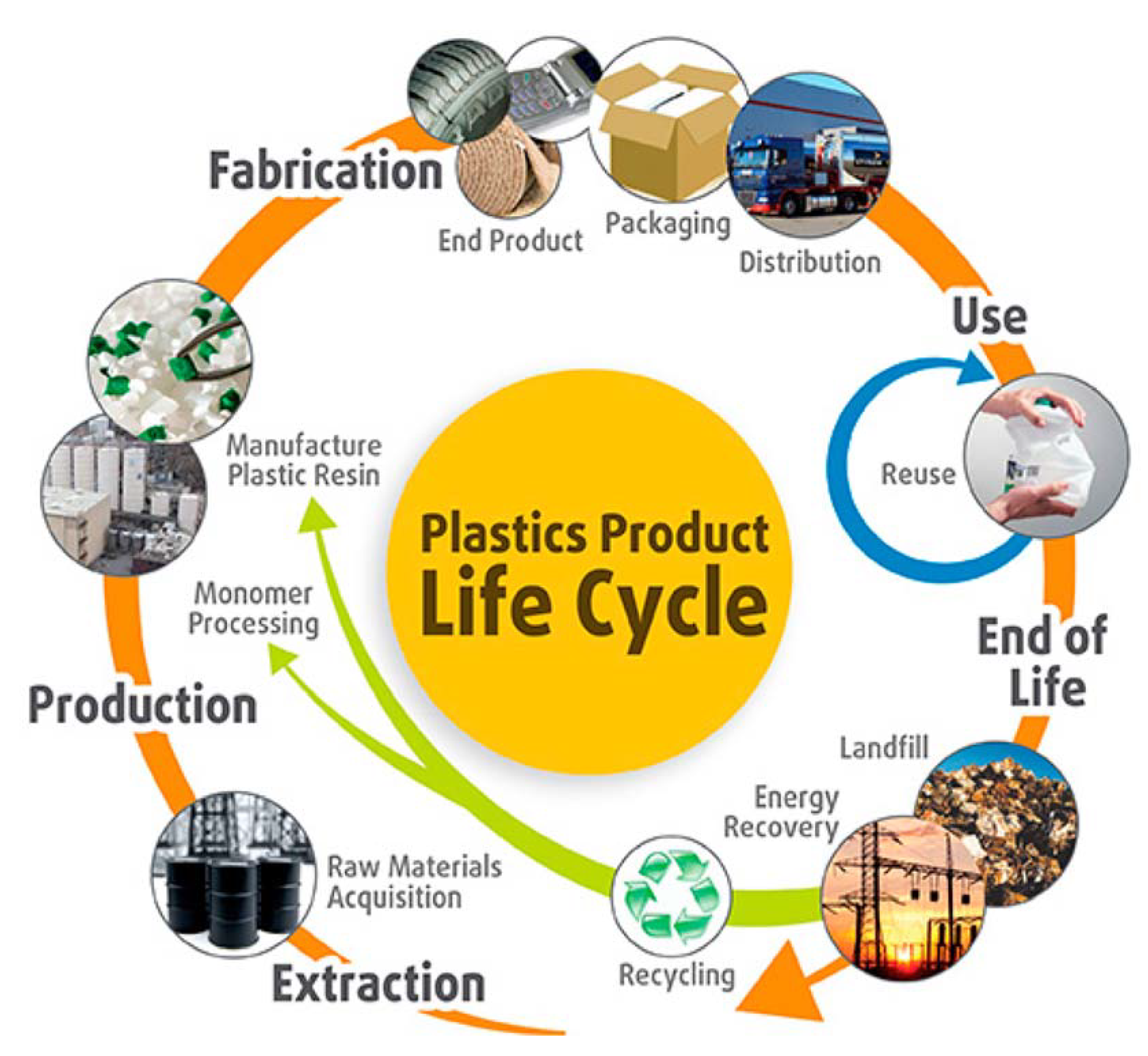 Sustainability 13 05340 g002