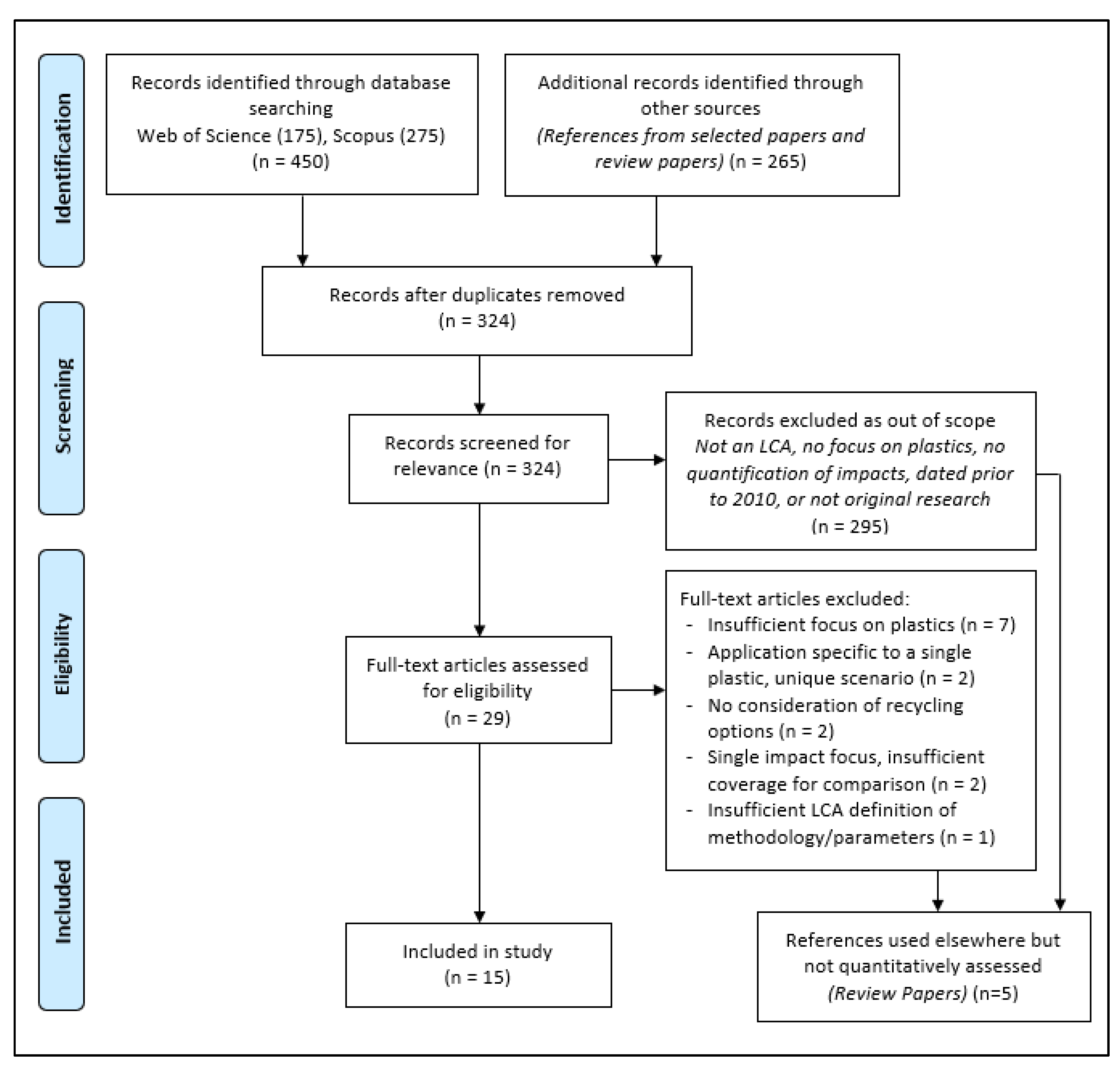 Sustainability 13 05340 g003