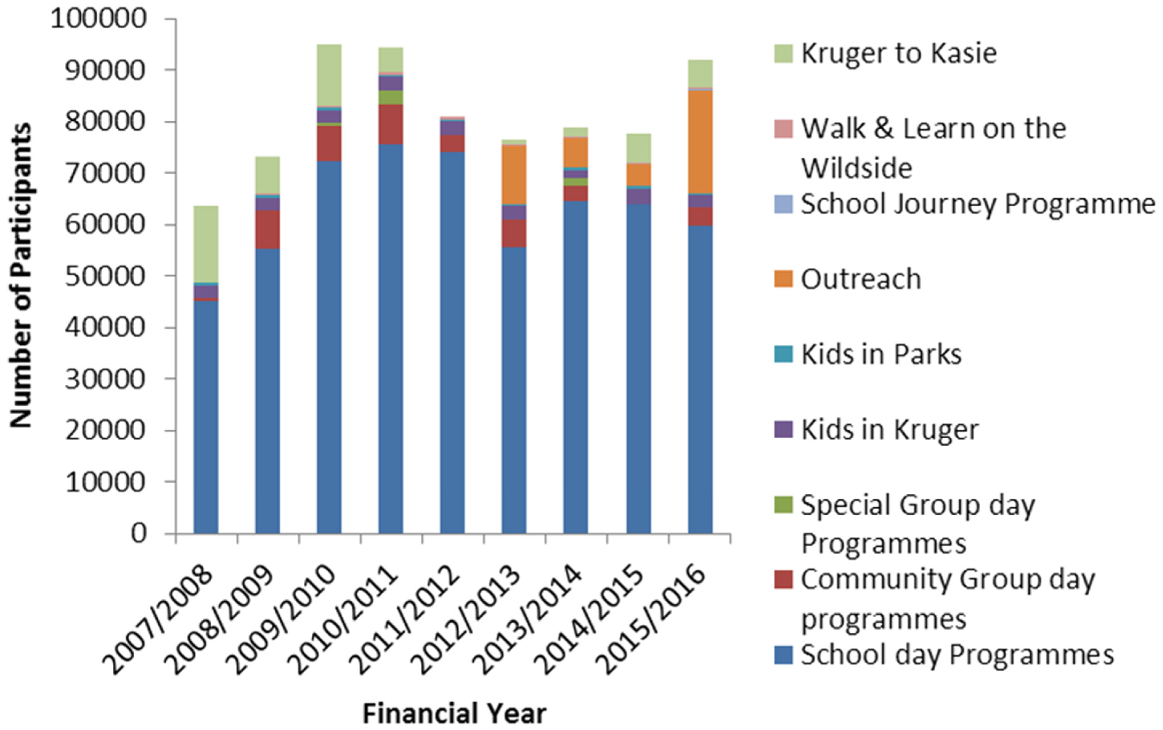 Sustainability 13 05341 g003