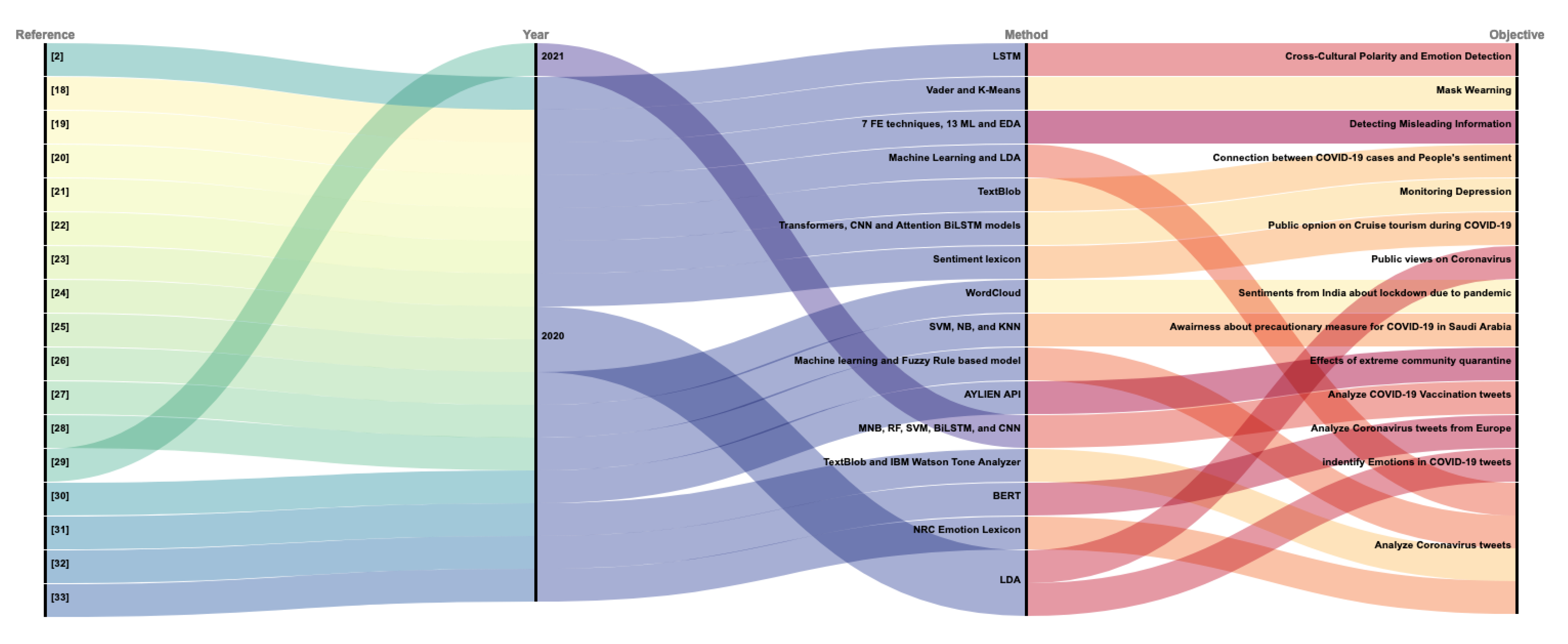 Sustainability 13 05344 g003
